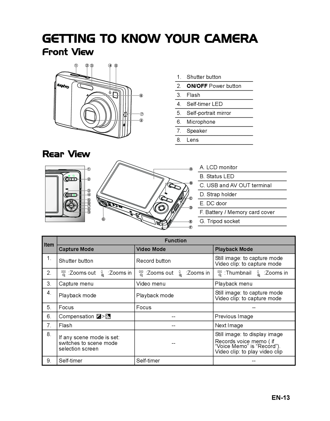 Sanyo VPC-S1415 manual Getting To Know Your Camera, Front View, Rear View, EN-13, Function, Capture Mode, Video Mode 