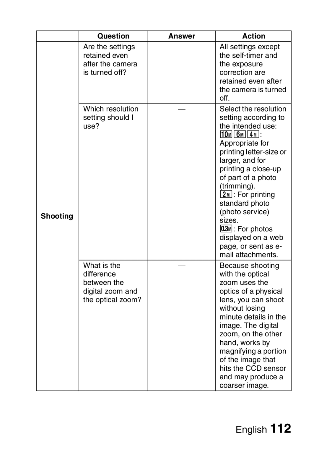 Sanyo VPC-S60 instruction manual Appropriate for 