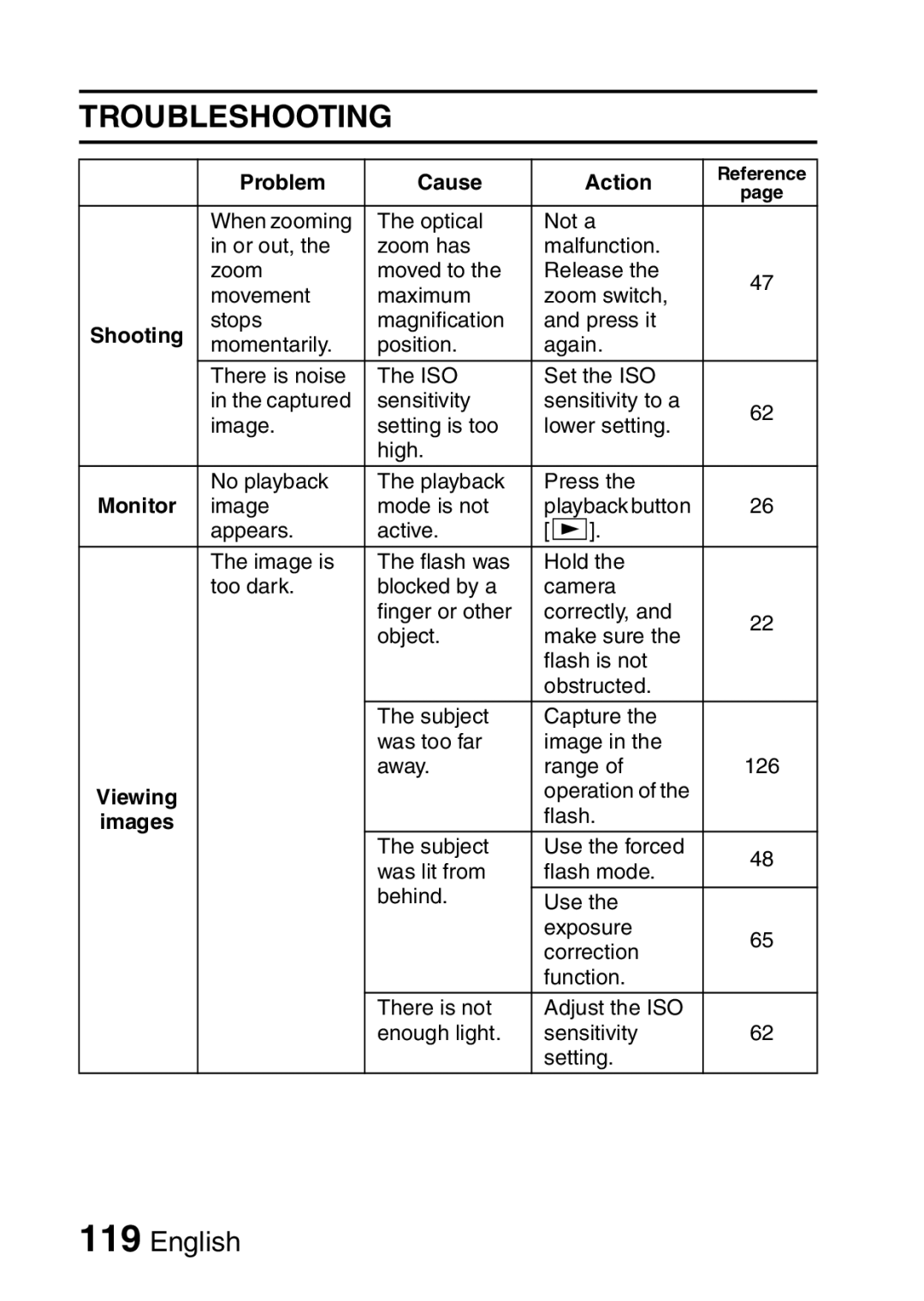 Sanyo VPC-S60 instruction manual Troubleshooting, Images 