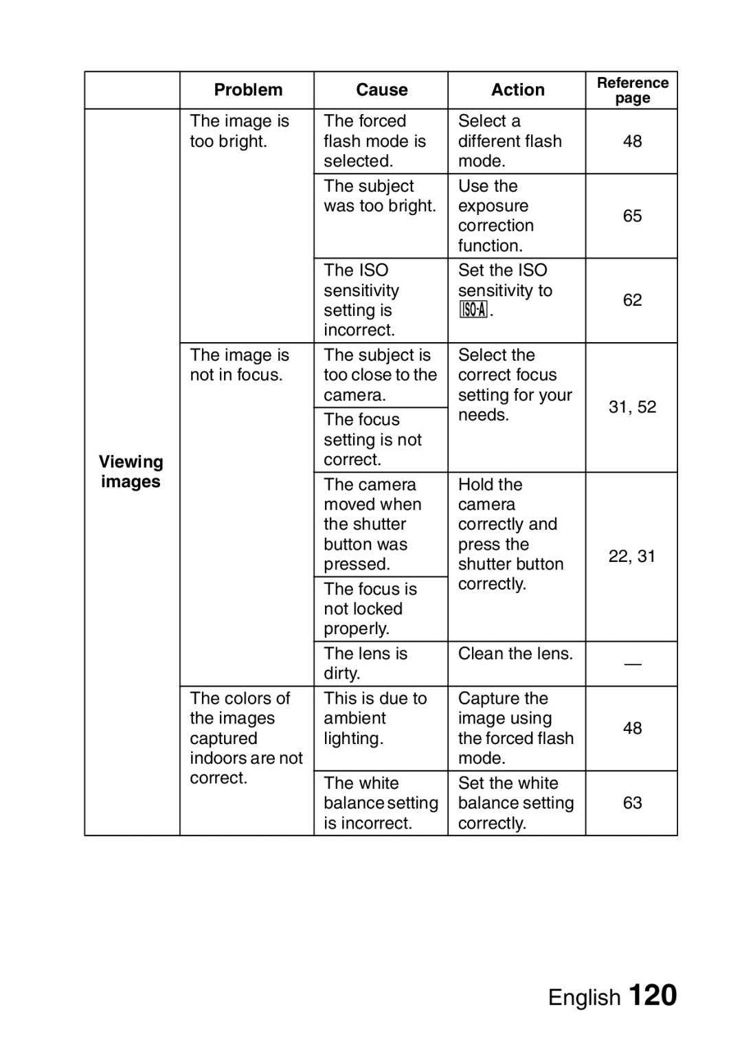 Sanyo VPC-S60 instruction manual Correct 