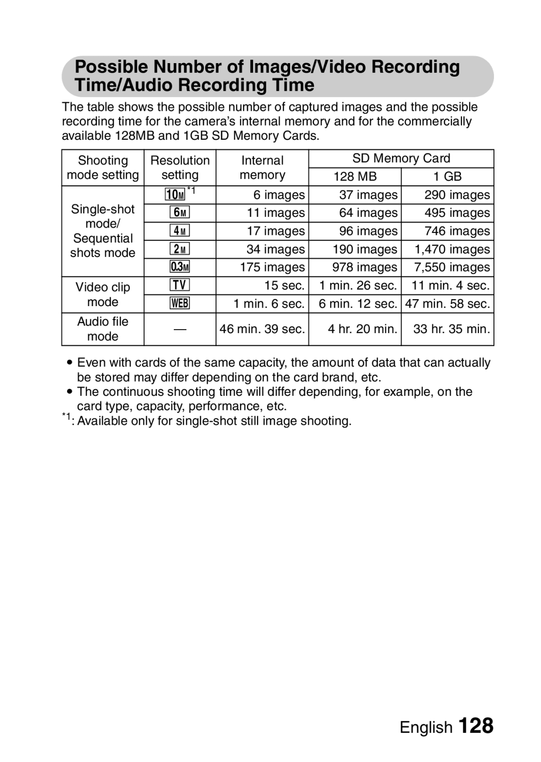 Sanyo VPC-S60 instruction manual Images Sequential 