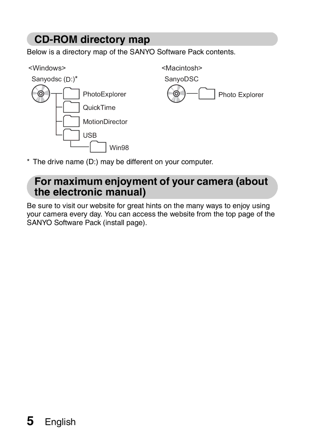 Sanyo VPC-S60 instruction manual CD-ROM directory map 