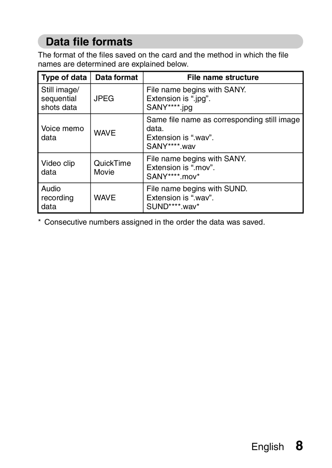 Sanyo VPC-S60 instruction manual Data file formats, Type of data Data format File name structure 