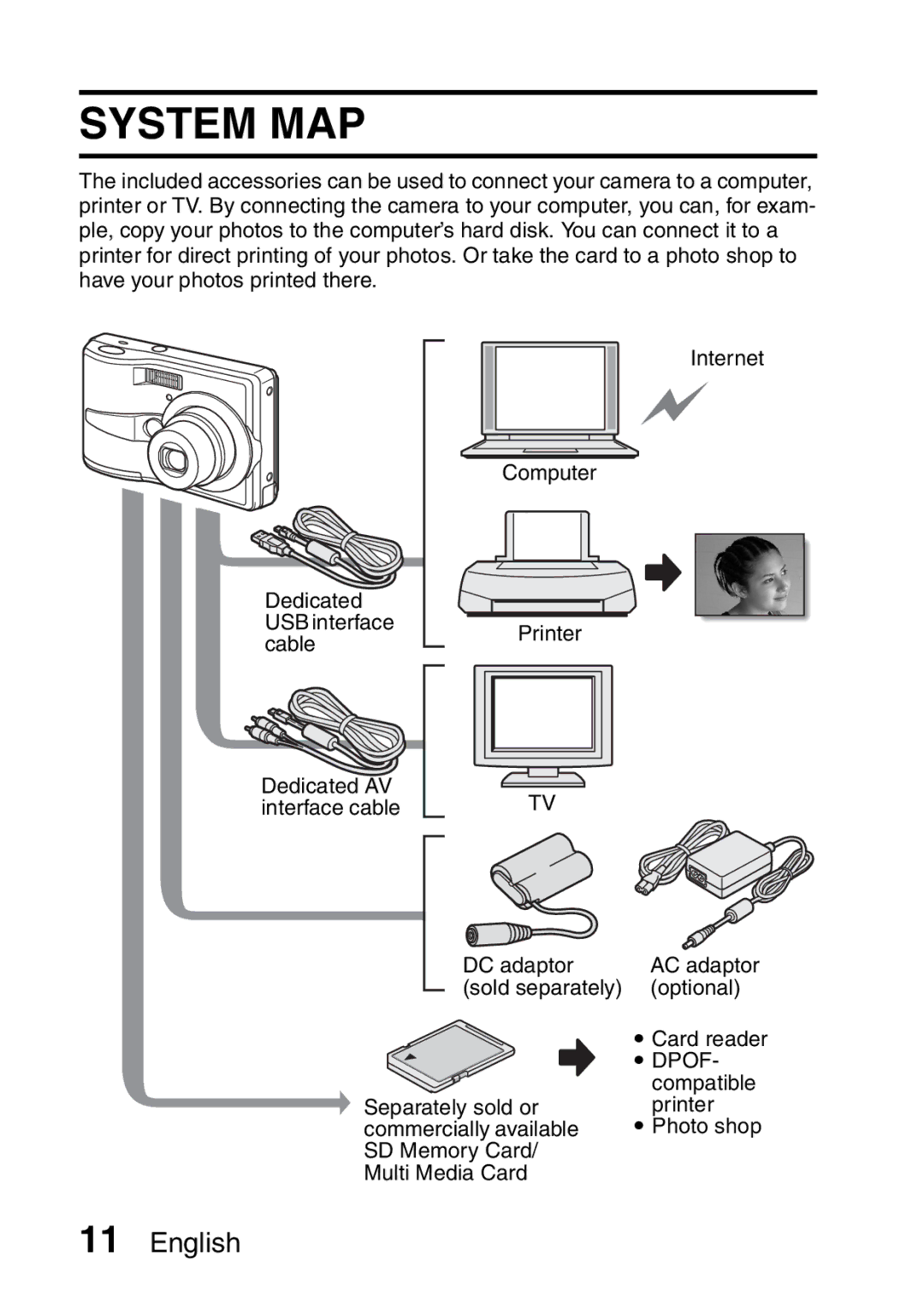 Sanyo VPC-S60 instruction manual System MAP 