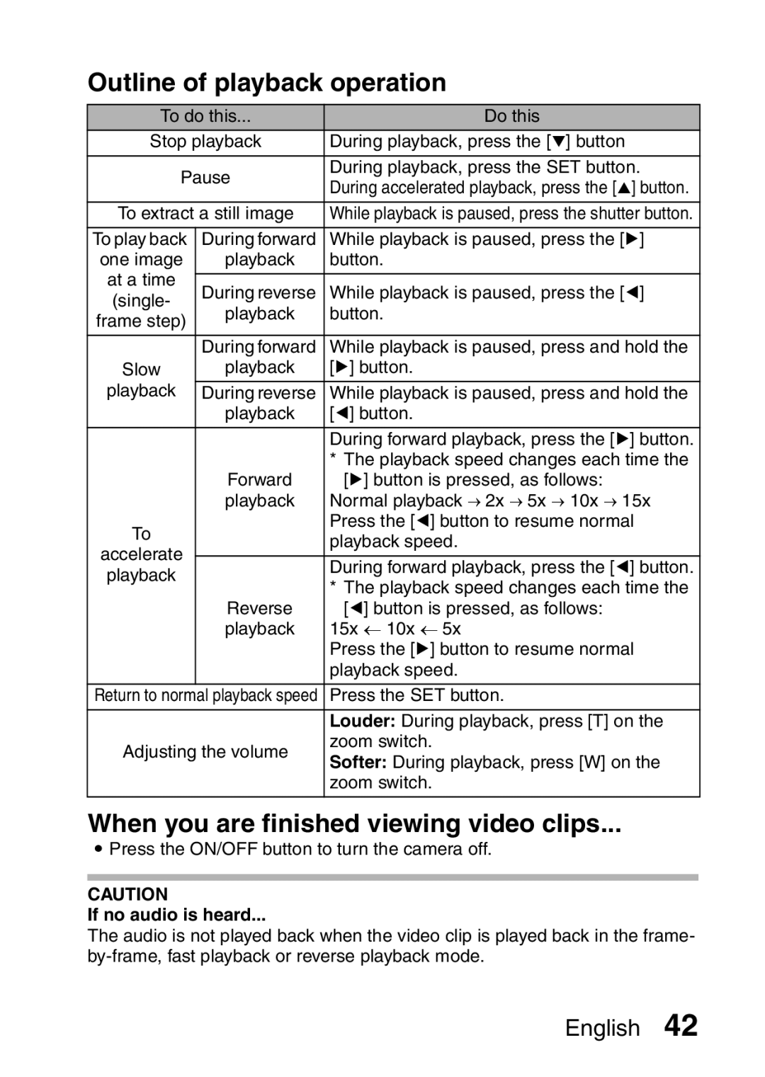 Sanyo VPC-S60 Outline of playback operation, When you are finished viewing video clips, If no audio is heard 