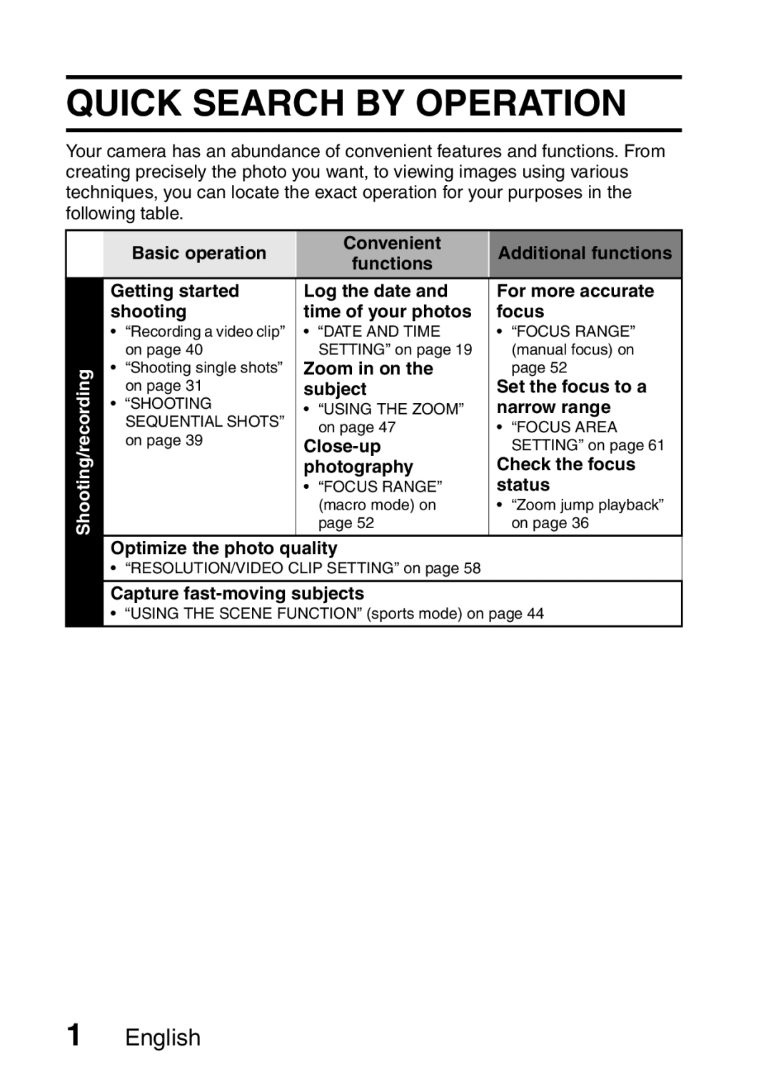 Sanyo VPC-S60 instruction manual Quick Search by Operation 