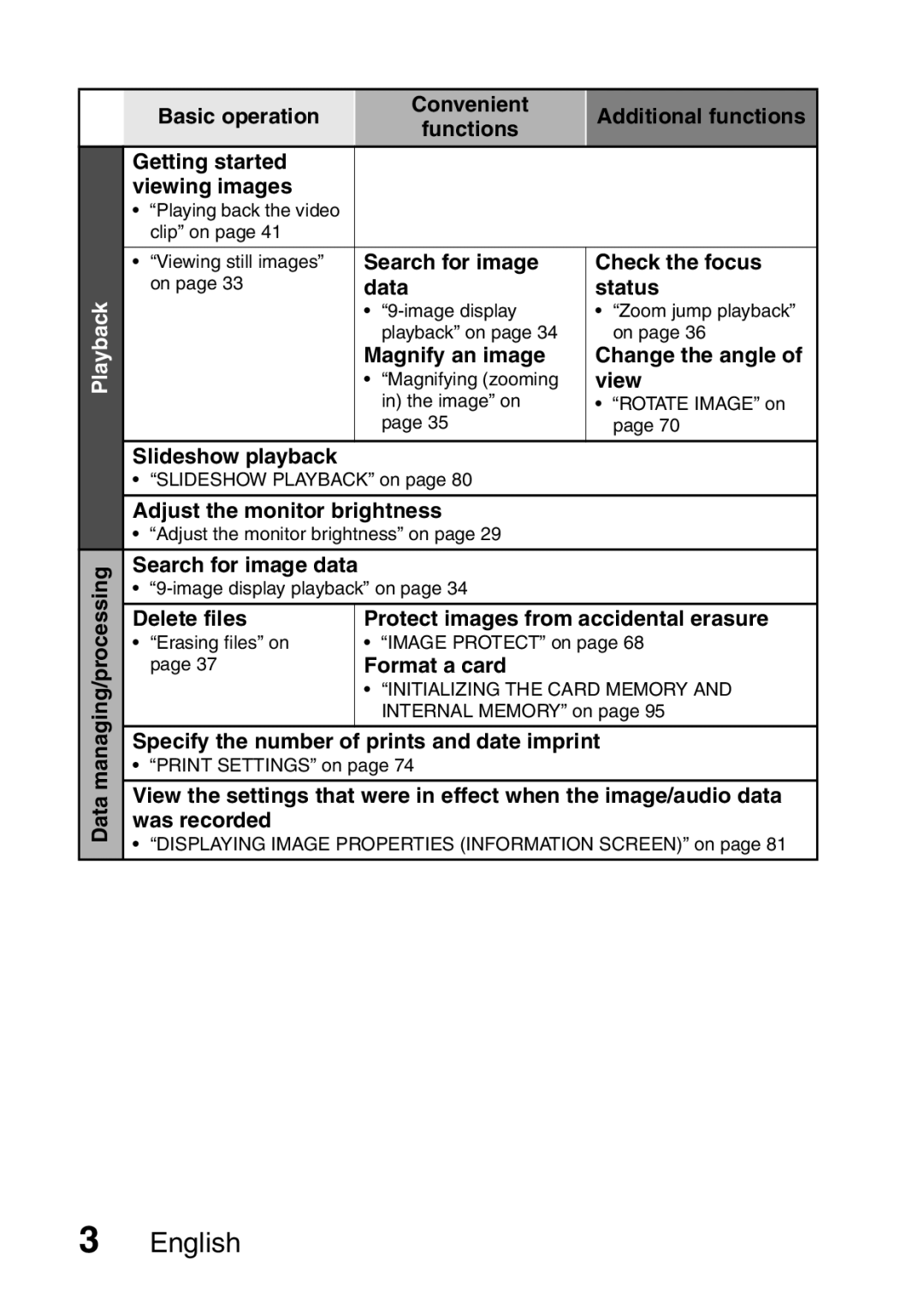 Sanyo VPC-S60 Search for image Check the focus, Data Status, Magnify an image Change the angle, View, Slideshow playback 