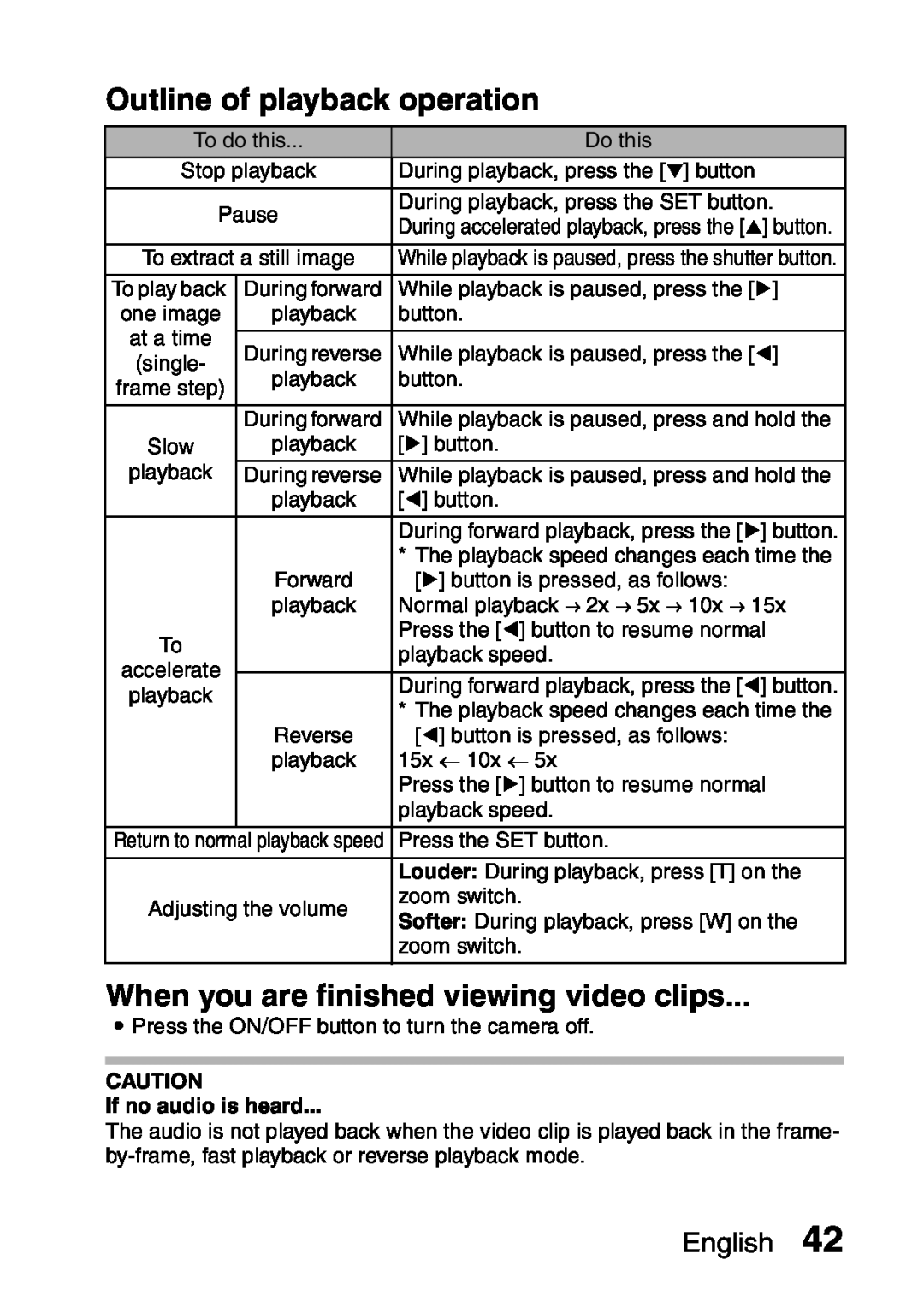 Sanyo VPC-S60 Outline of playback operation, When you are finished viewing video clips, If no audio is heard, English 
