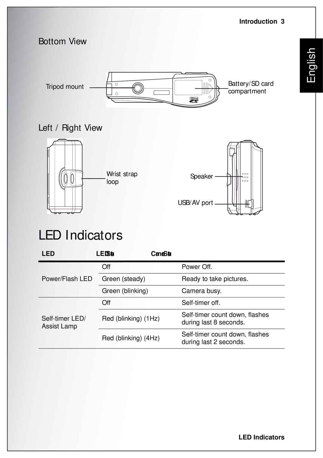 Sanyo VPC-S750 user manual LED Indicators, Bottom View, Left / Right View, LED Status Camera Status 