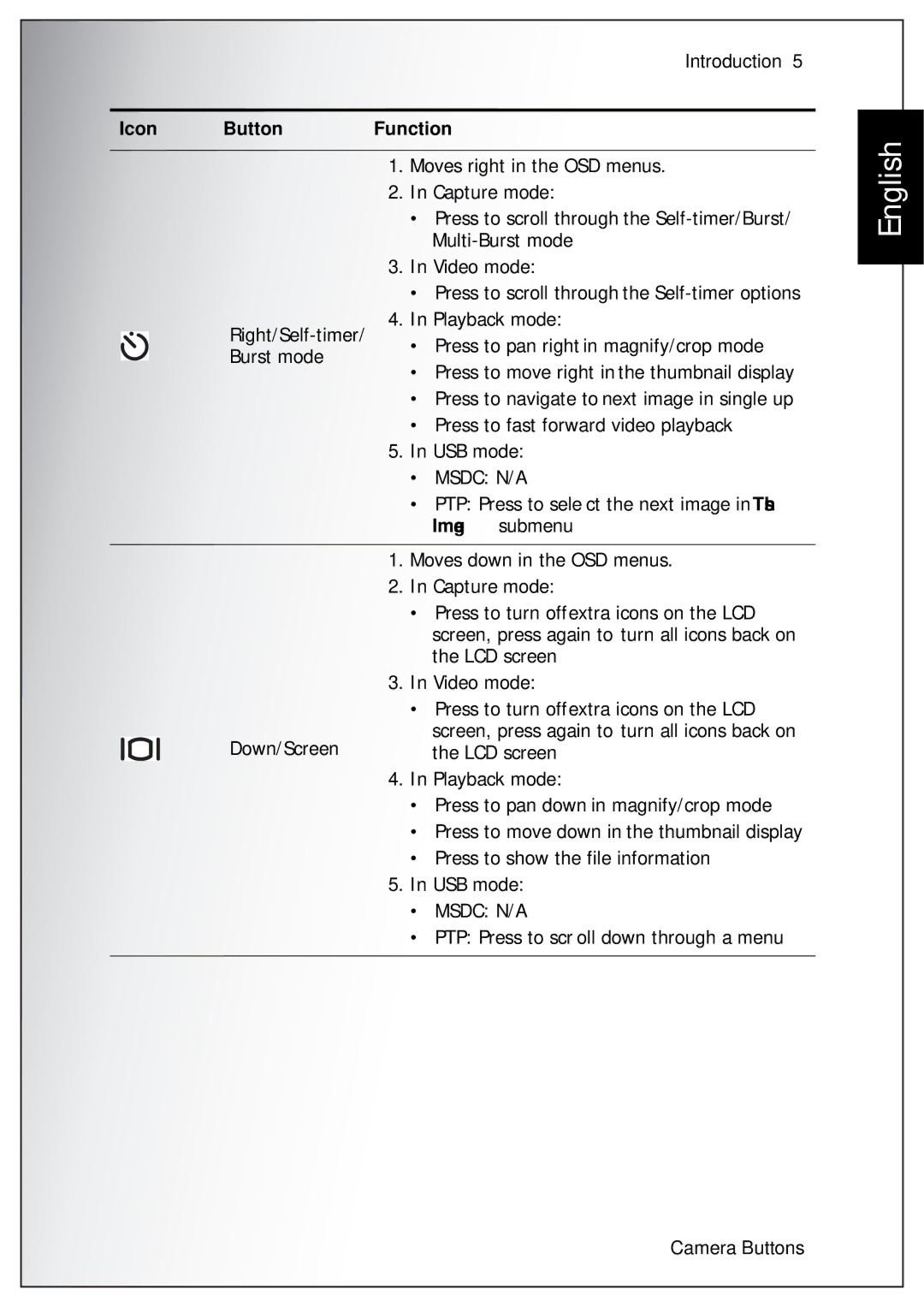 Sanyo VPC-S750 user manual Introduction Icon Button Function 