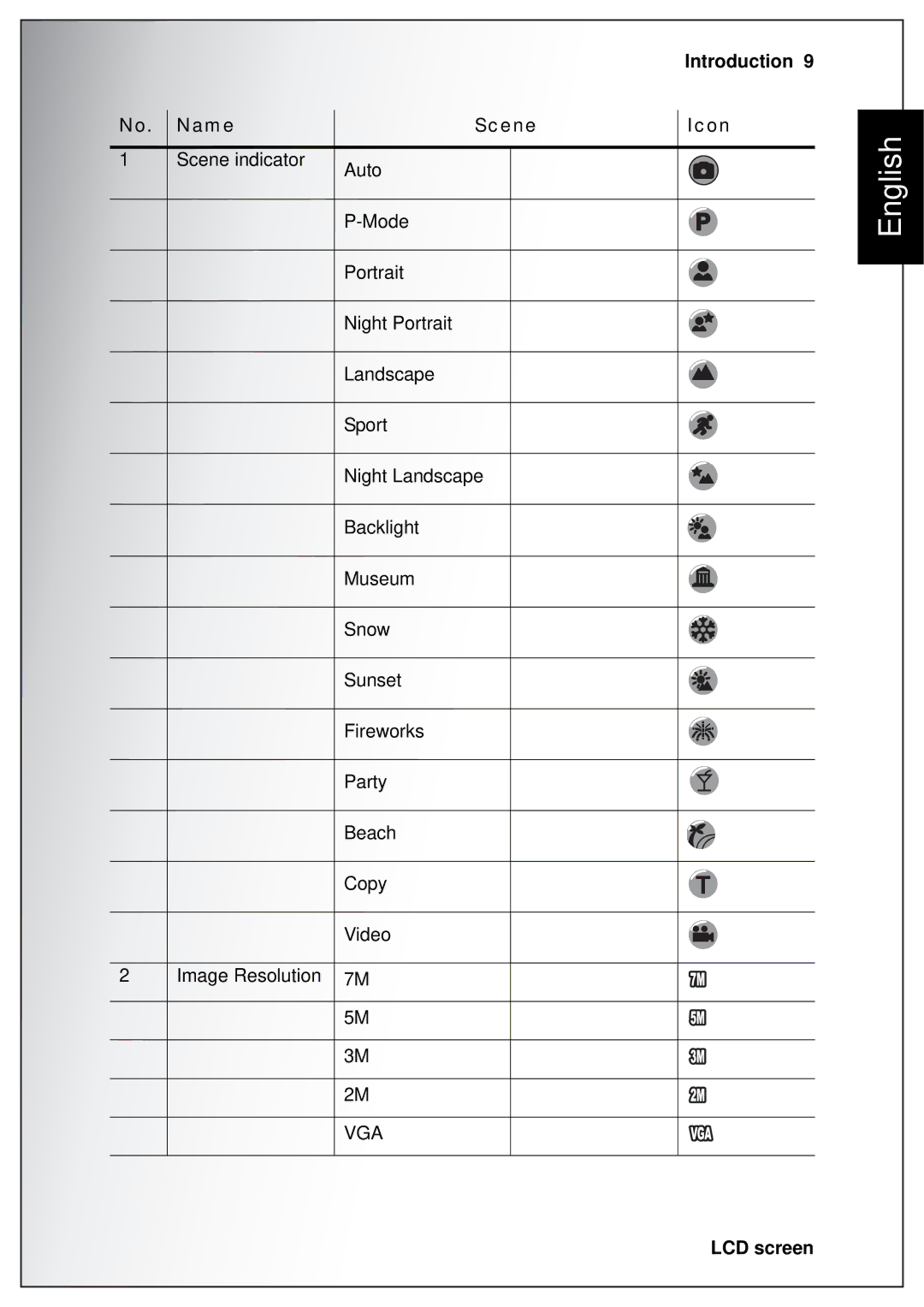 Sanyo VPC-S750 user manual Introduction Name Scene Icon 