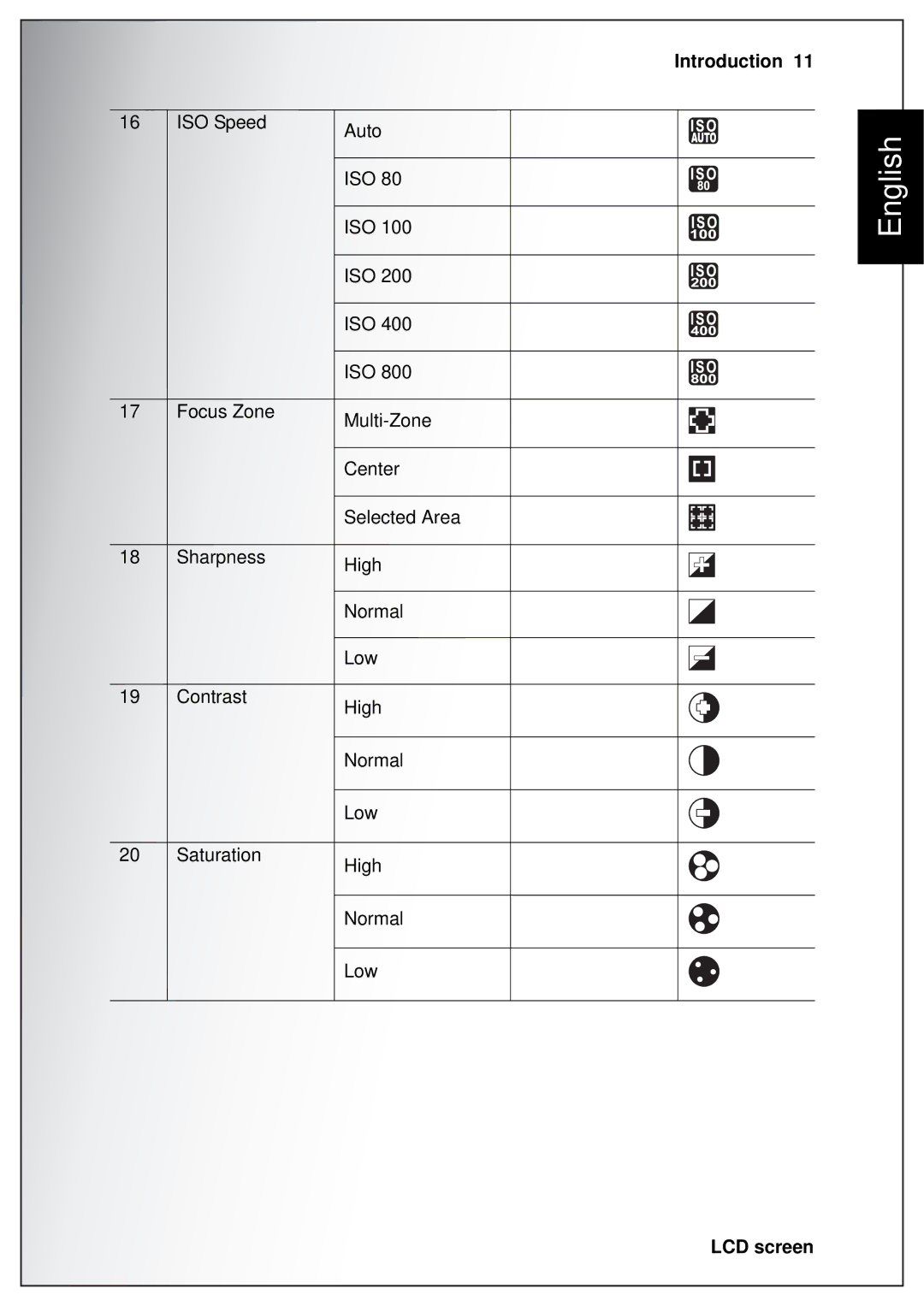 Sanyo VPC-S750 user manual ISO Speed Auto 