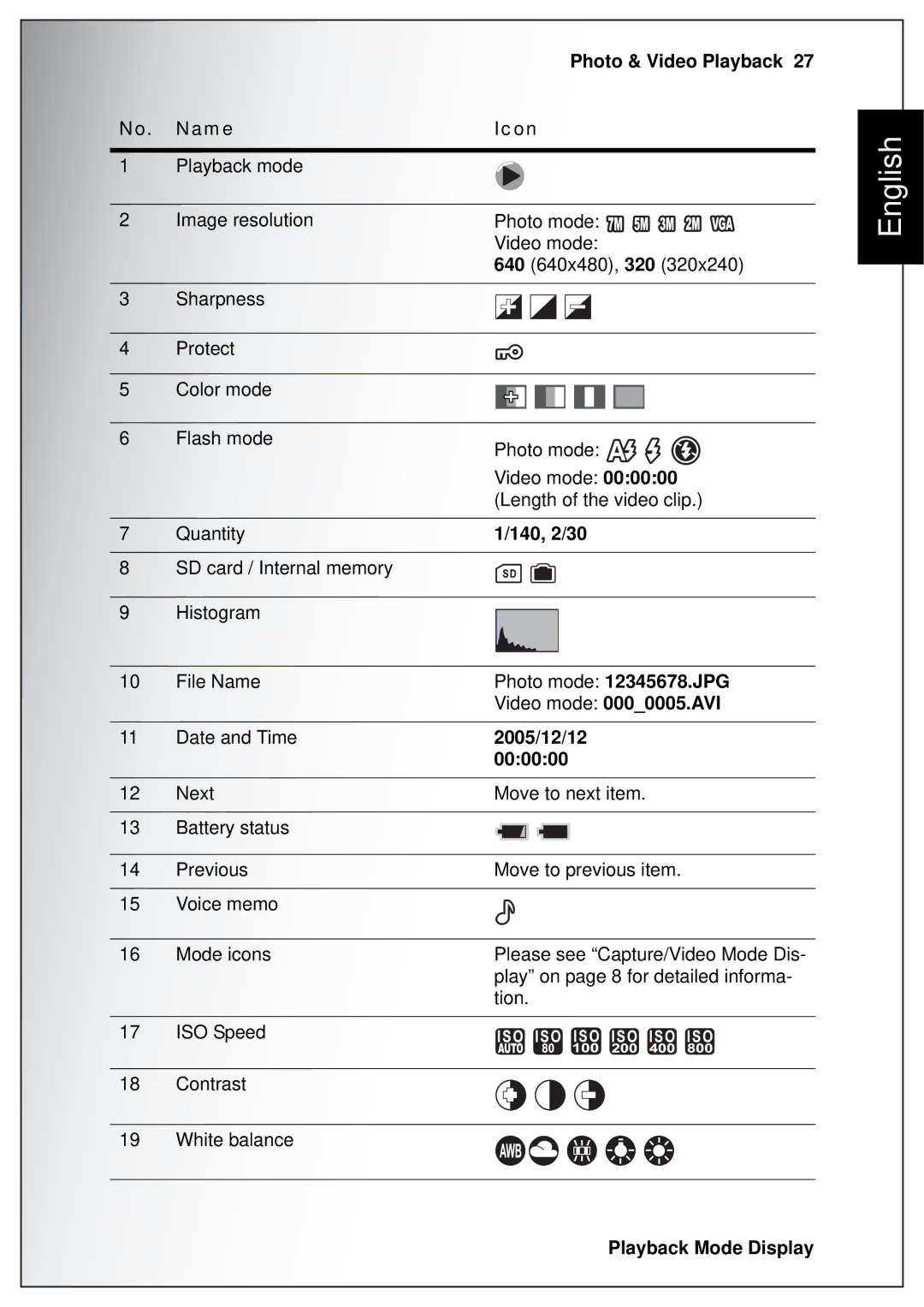 Sanyo VPC-S750 user manual Name Icon, 140, 2/30, 2005/12/12, 000000 