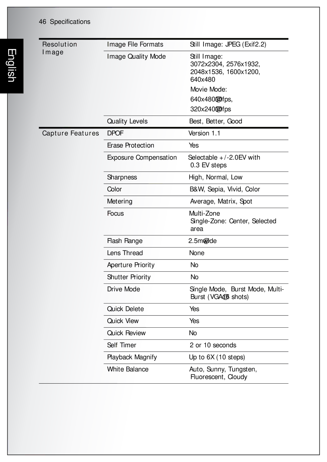 Sanyo VPC-S750 user manual Resolution 