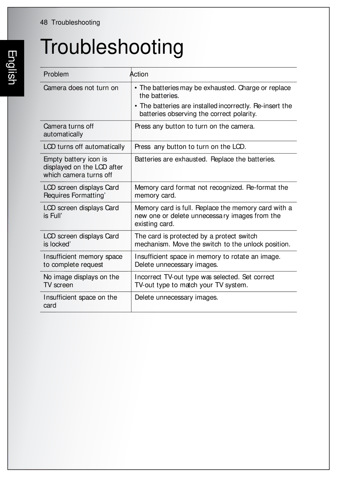 Sanyo VPC-S750 user manual Troubleshooting, Problem Action 