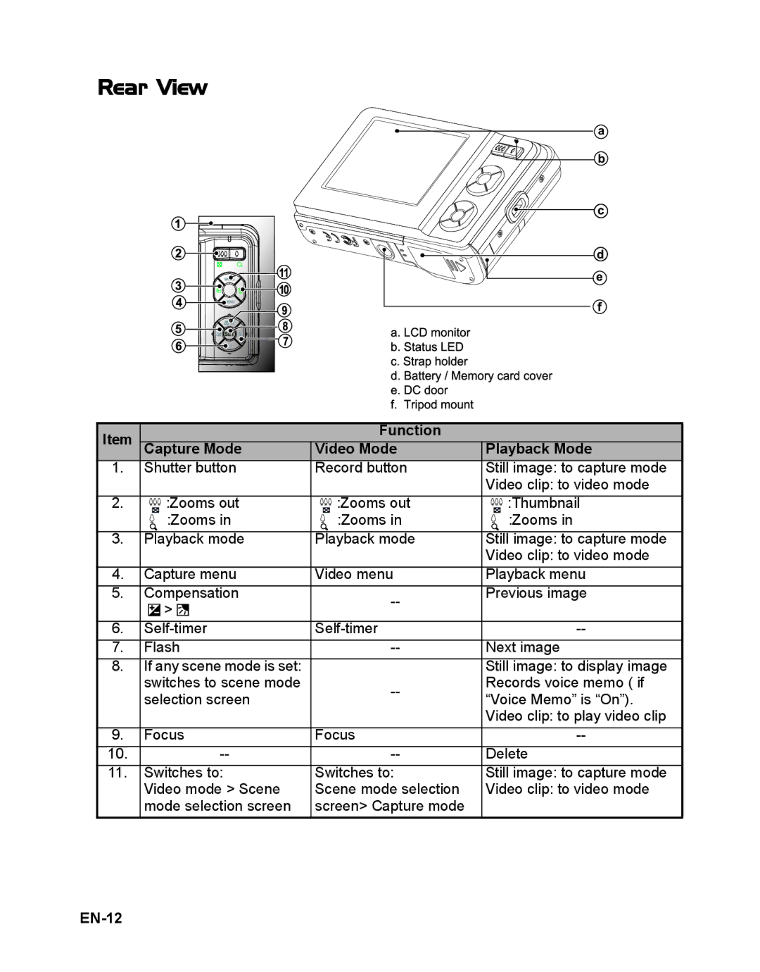 Sanyo VPC-S885 instruction manual Rear View, Function Capture Mode Video Mode Playback Mode, EN-12 