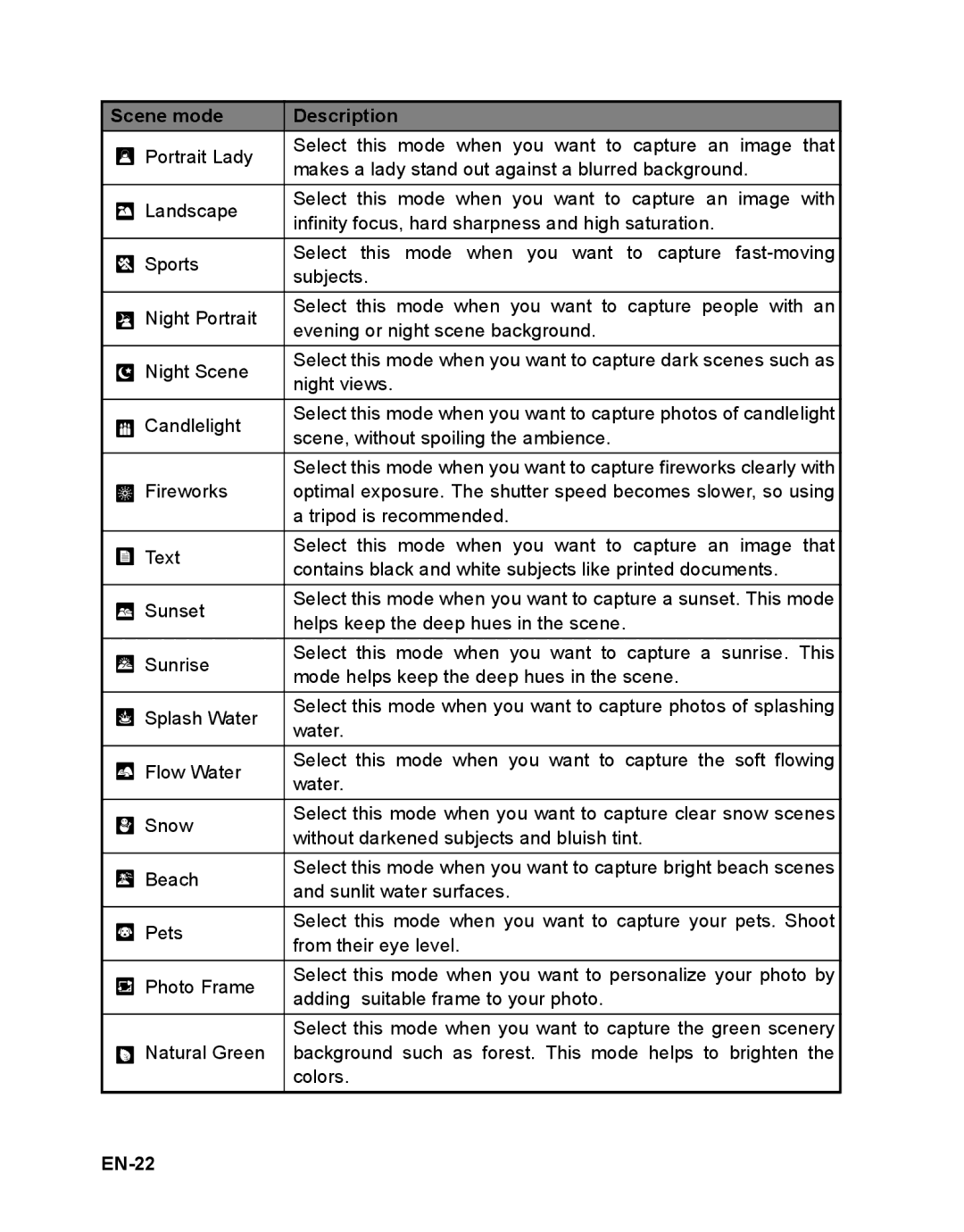 Sanyo VPC-T1496 manual EN-22 