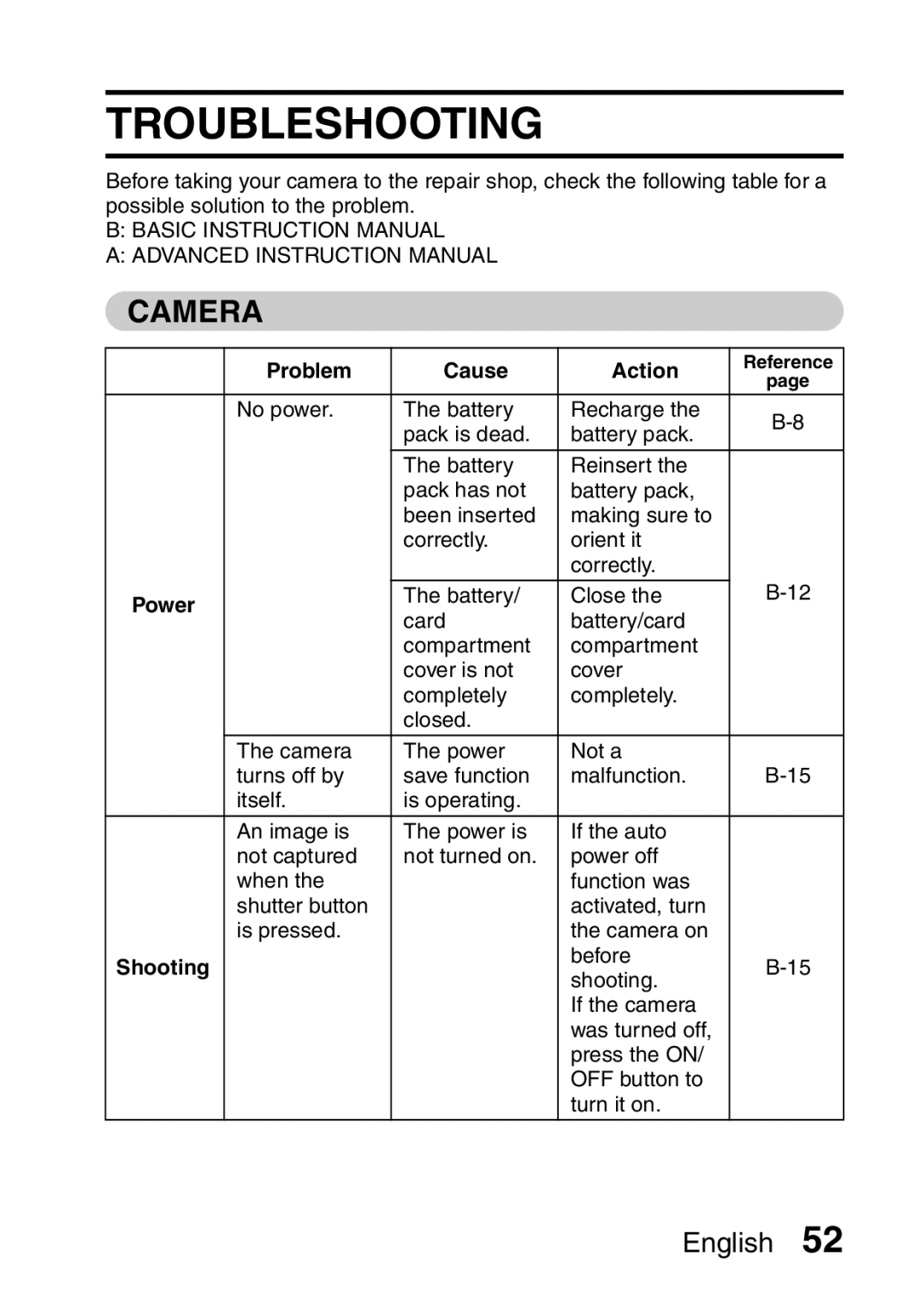 Sanyo VPC-X1200GX, VPC-X1200EX instruction manual Troubleshooting, Camera, Problem Cause Action 