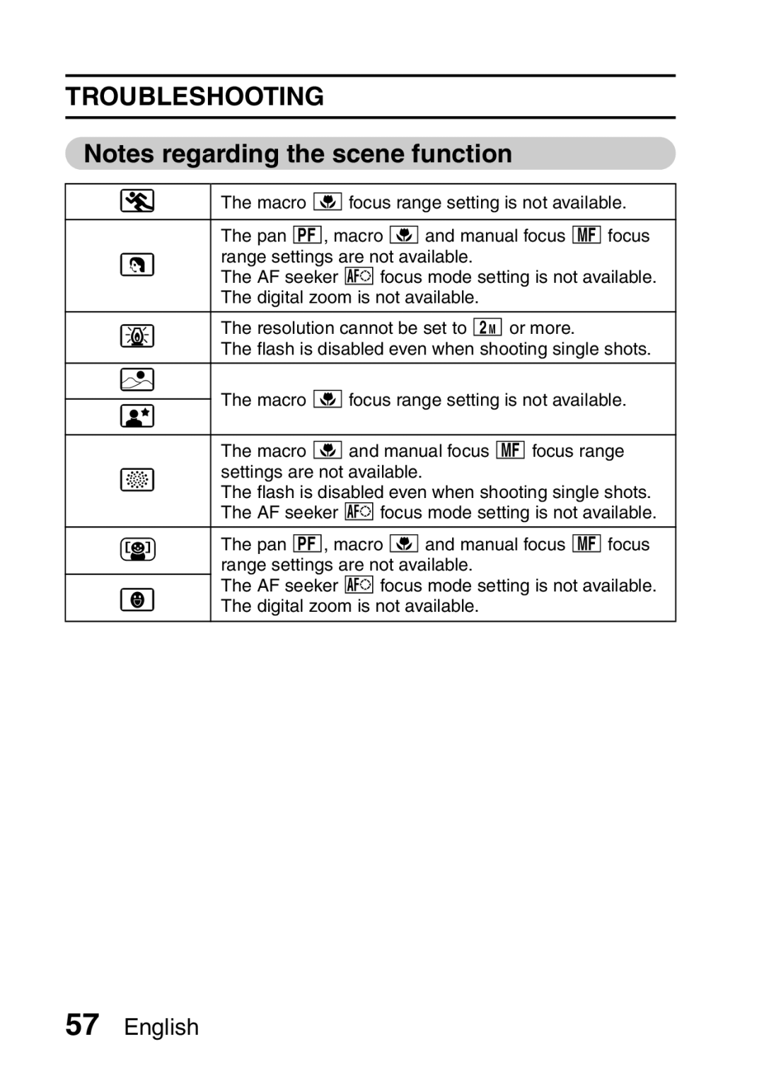 Sanyo VPC-X1200EX, VPC-X1200GX instruction manual Macro +focus range setting is not available 