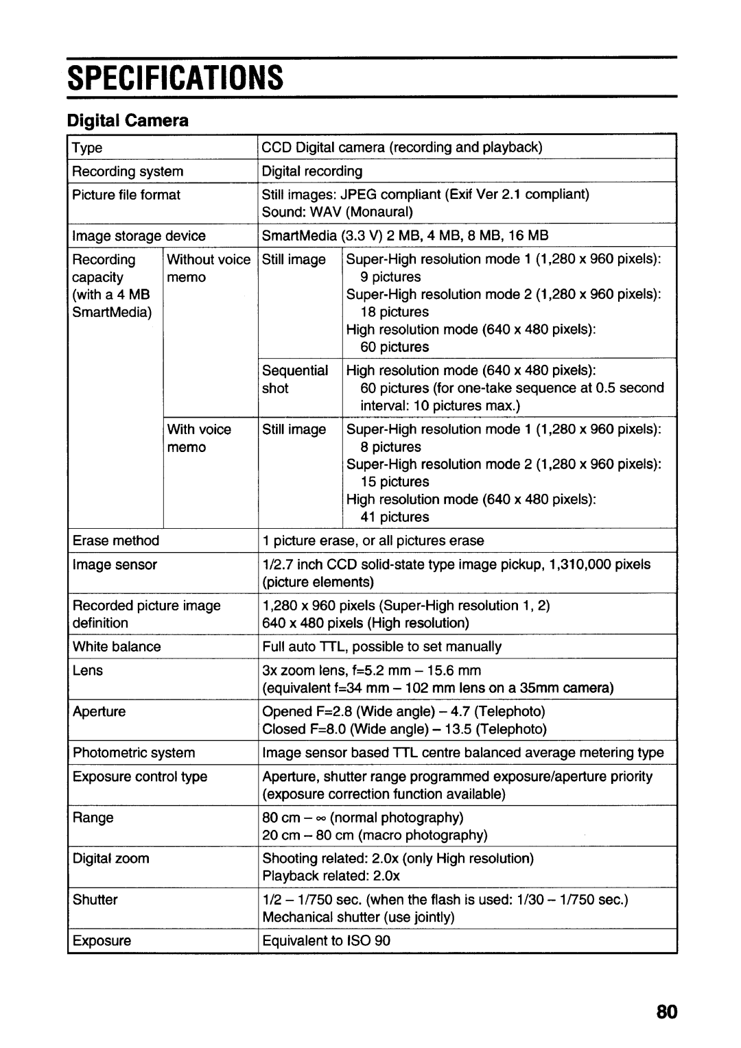 Sanyo vpc-z400e manual 