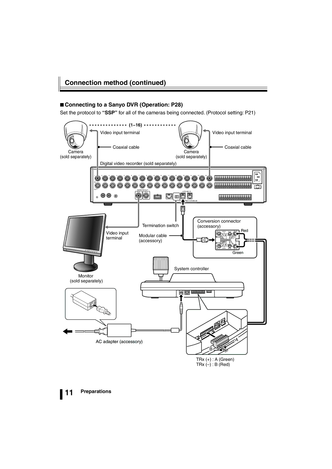 Sanyo VSP-3000 instruction manual Connection method, Connecting to a Sanyo DVR Operation P28 