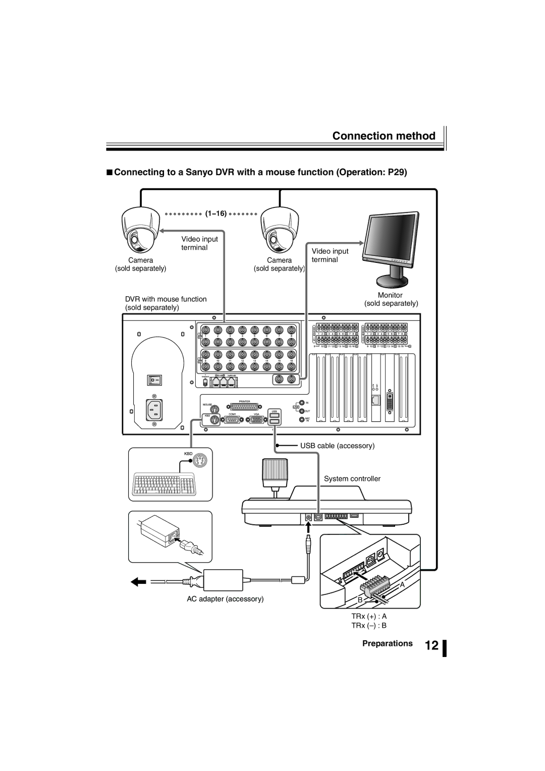 Sanyo VSP-3000 instruction manual Video input Terminal Camera 