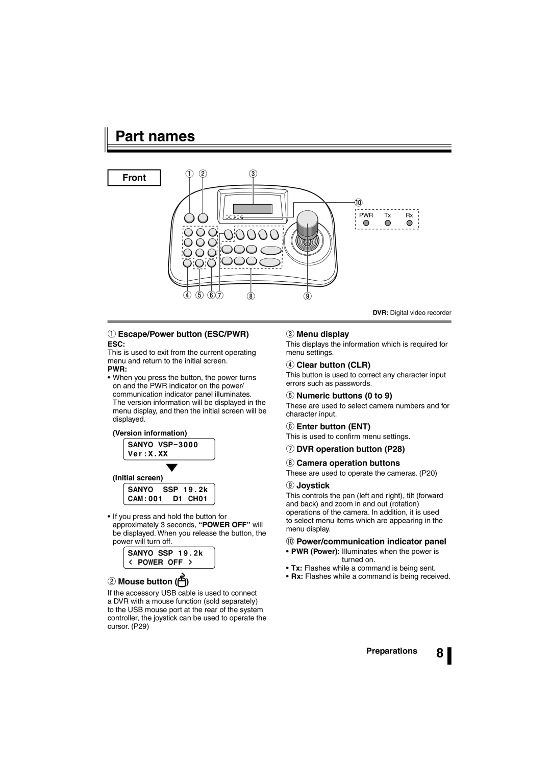 Sanyo VSP-3000 instruction manual Part names, Front 