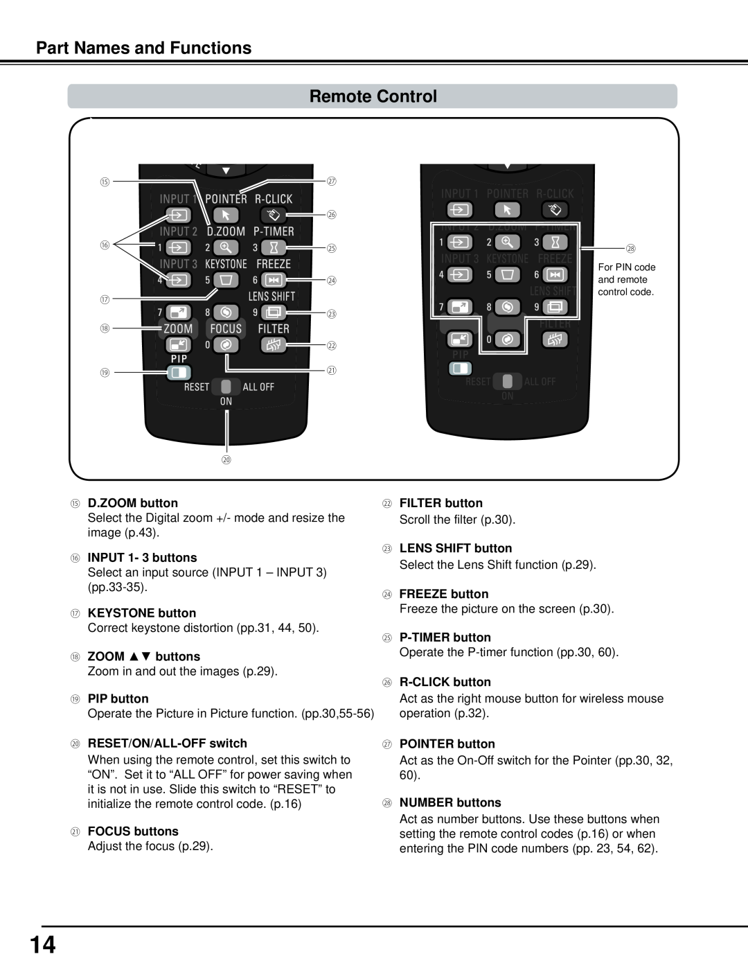 Sanyo WM5500L, PLC-WM5500 owner manual Part Names and Functions Remote Control, ⑮ D..ZOOM button 