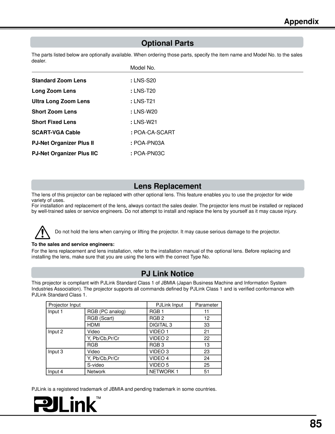 Sanyo PLC-WM5500, WM5500L owner manual Appendix Optional Parts, Lens Replacement, PJ Link Notice 