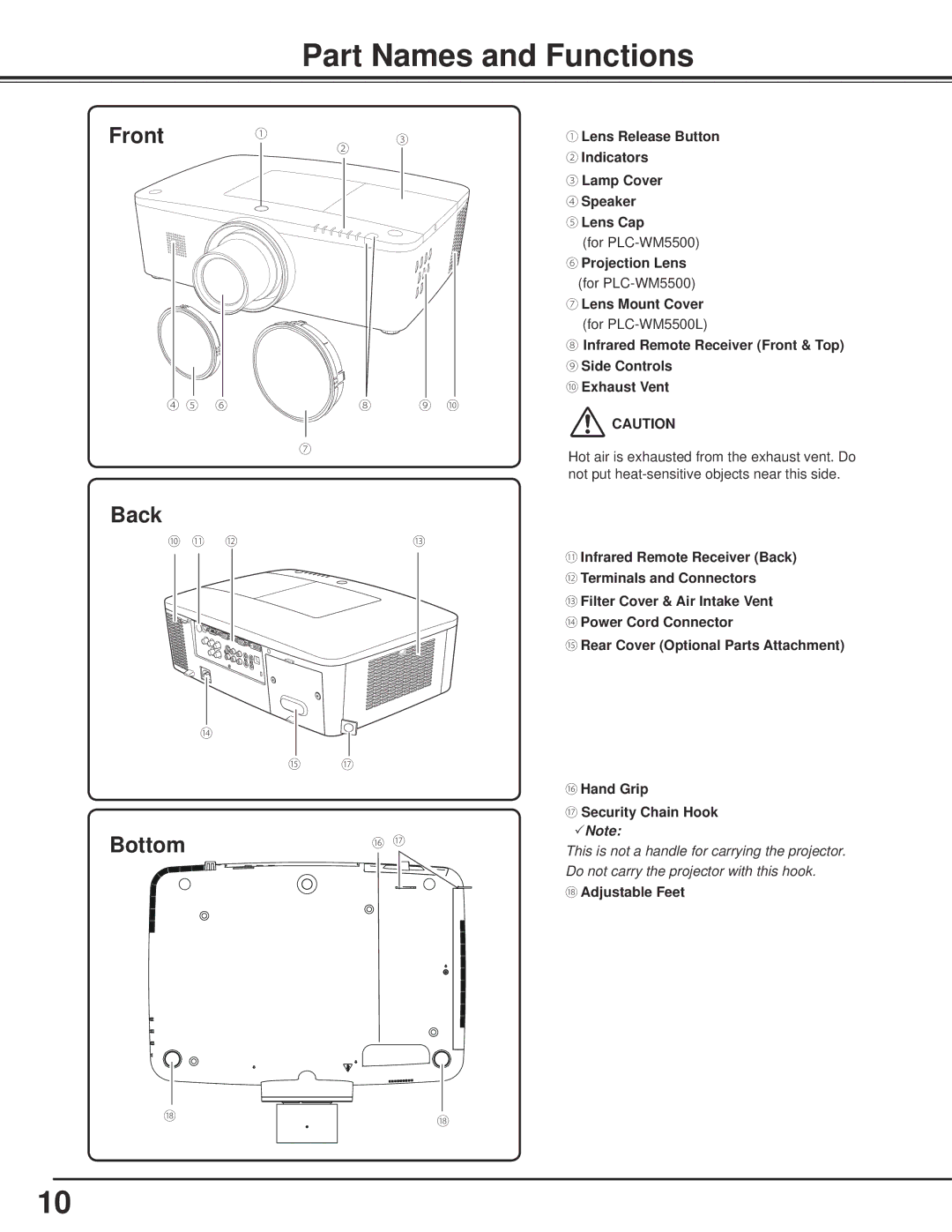 Sanyo WM5500L, PLC-WM5500 owner manual Part Names and Functions, Front, Back Bottom, ⑱ Adjustable Feet 