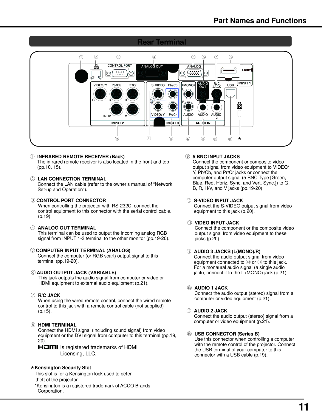 Sanyo PLC-WM5500 Part Names and Functions Rear Terminal, ① Infrared remote receiver Back, Kensington Security Slot 