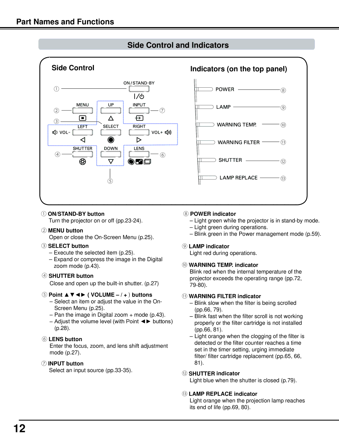 Sanyo WM5500L, PLC-WM5500 owner manual Part Names and Functions Side Control and Indicators 