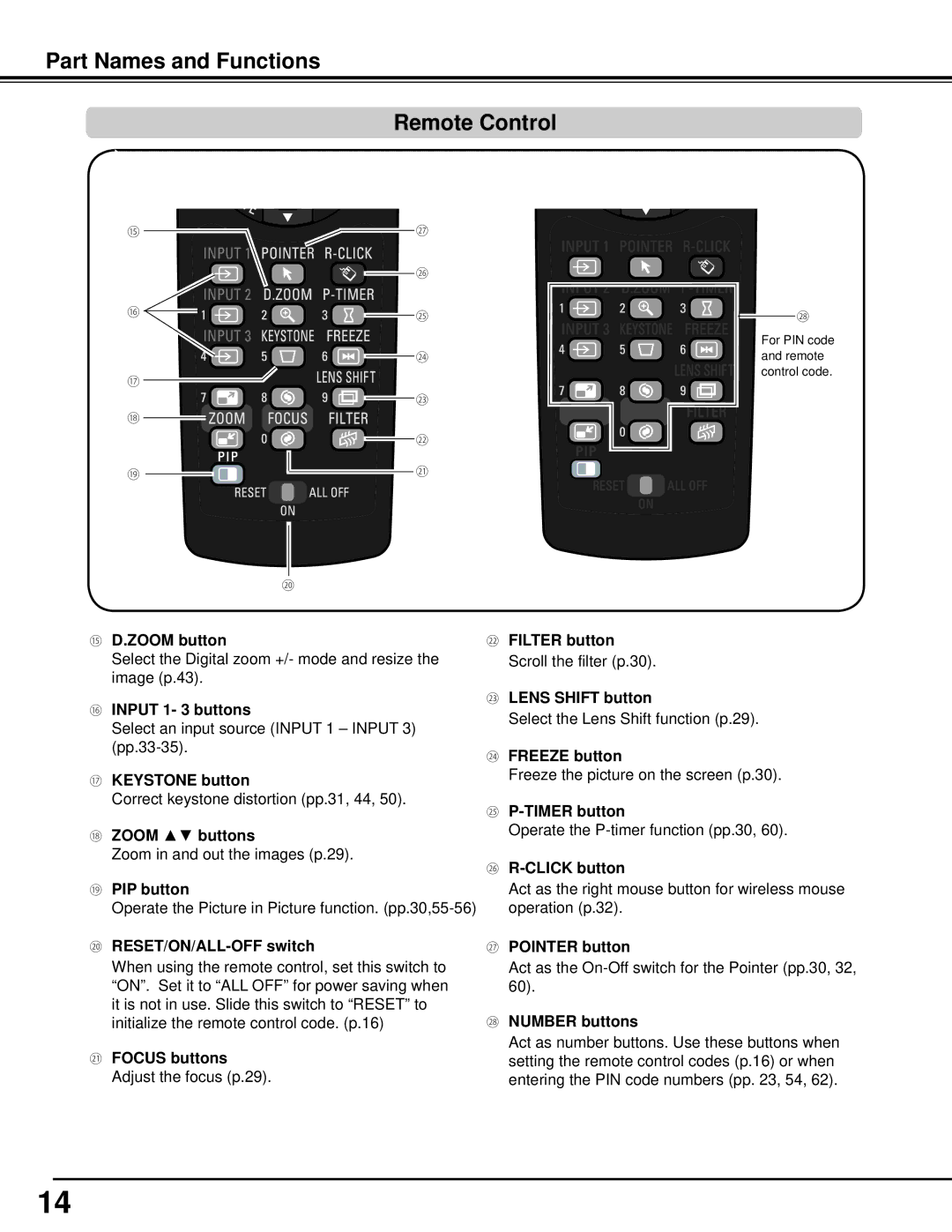 Sanyo WM5500L ⑮ D..ZOOM button, ⑯ Input 1- 3 buttons, ⑰ Keystone button, ⑱ Zoom buttons, ⑲ PIP button, ㉔ Freeze button 