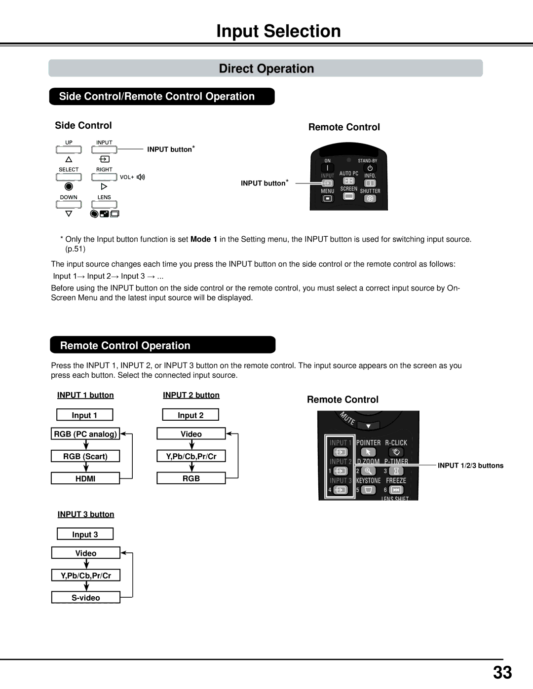 Sanyo PLC-WM5500, WM5500L owner manual Input Selection, Direct Operation, Side Control/Remote Control Operation 