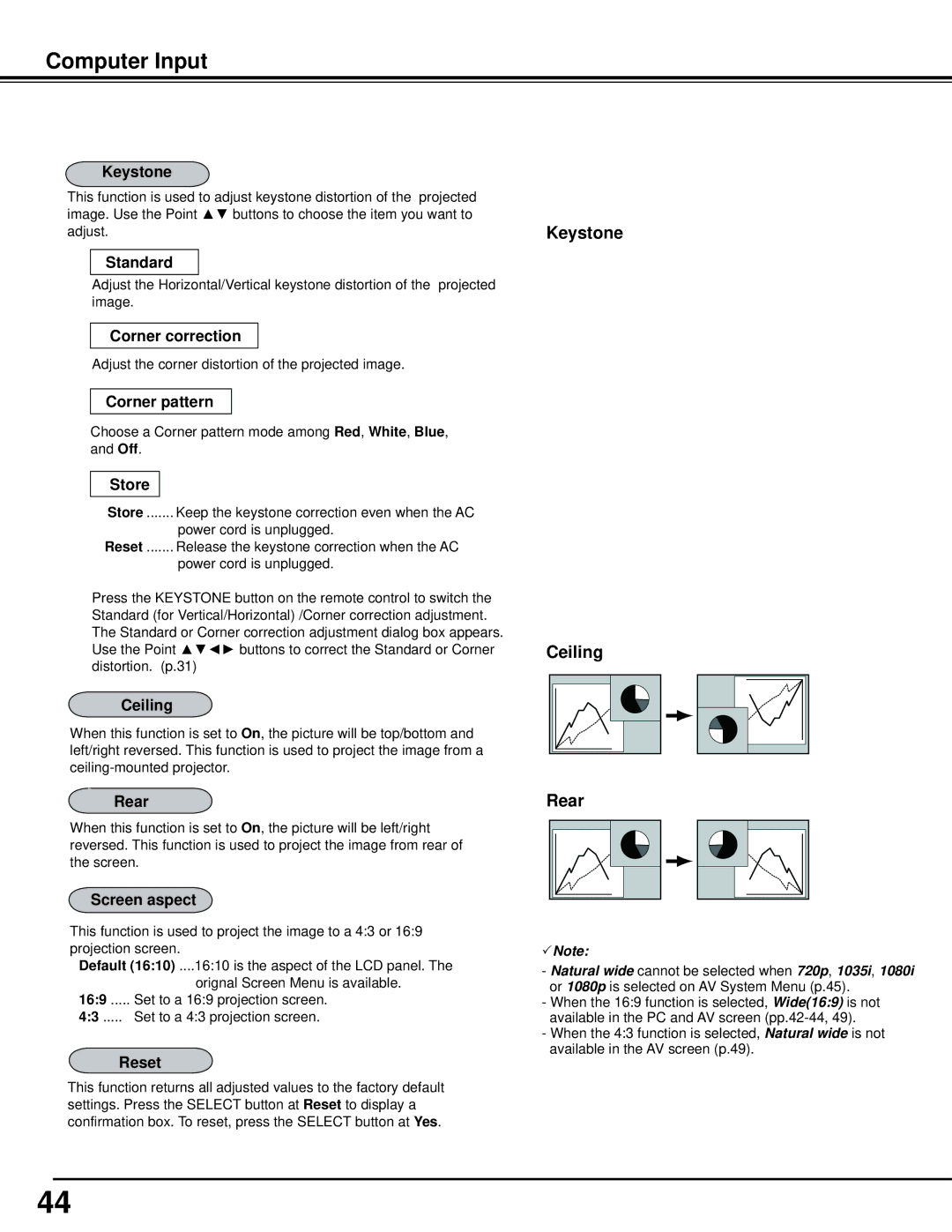 Sanyo WM5500L, PLC-WM5500 owner manual Keystone Ceiling Rear 