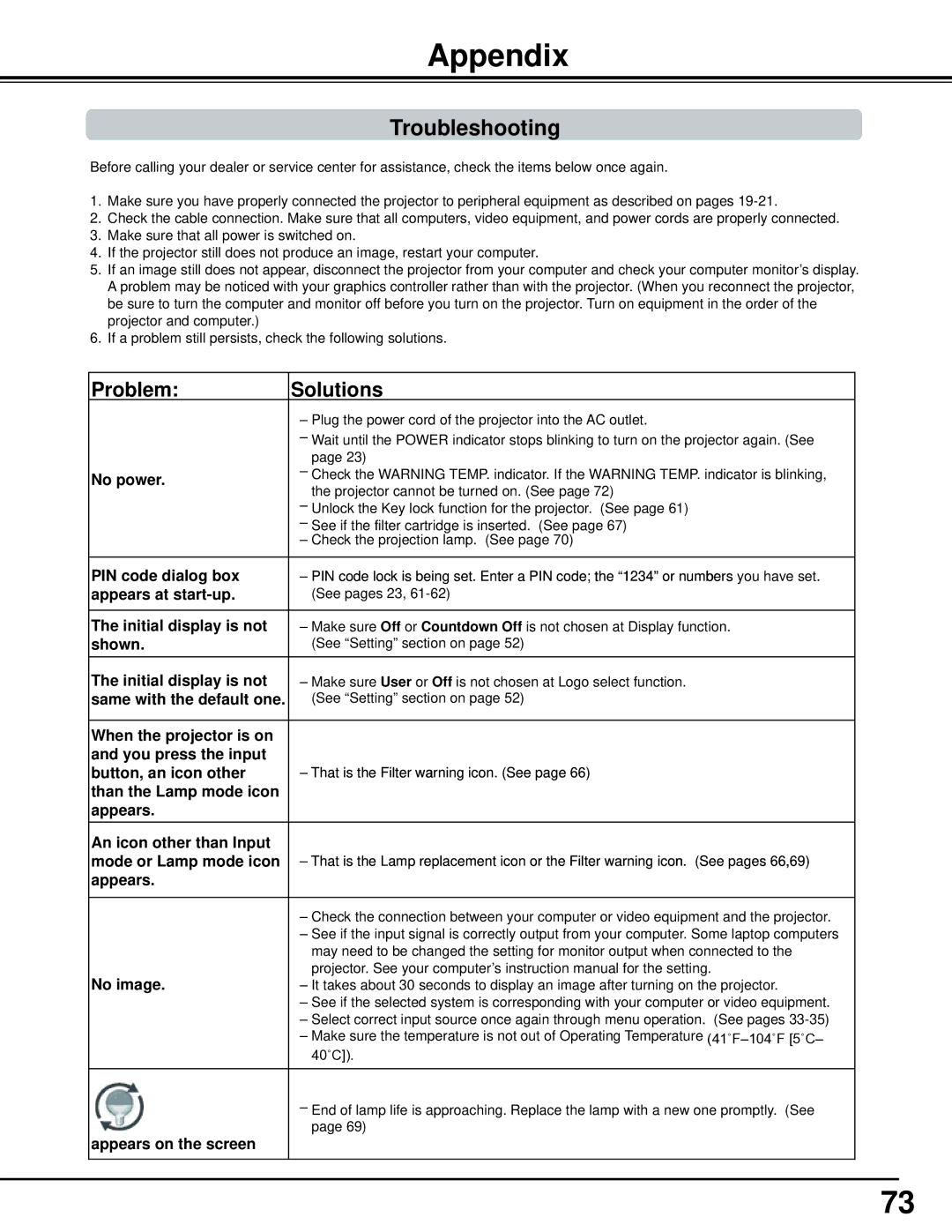 Sanyo PLC-WM5500, WM5500L owner manual Appendix, Troubleshooting 