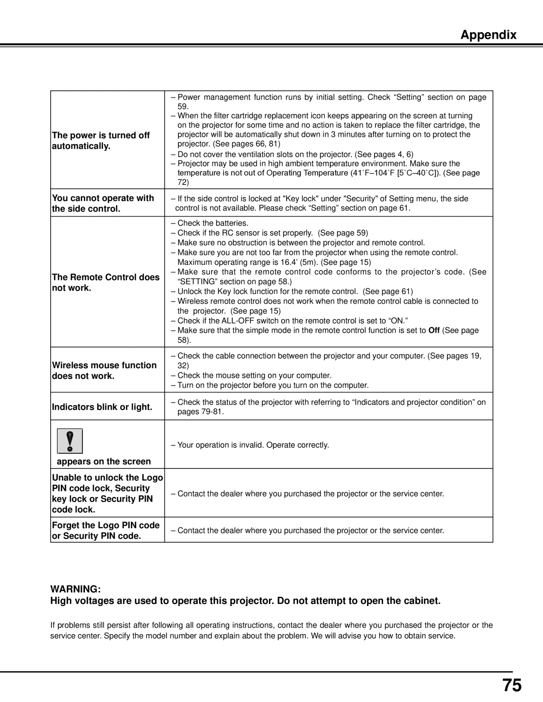 Sanyo PLC-WM5500 Power is turned off, You cannot operate with, Side control, Remote Control does, Not work, Does not work 