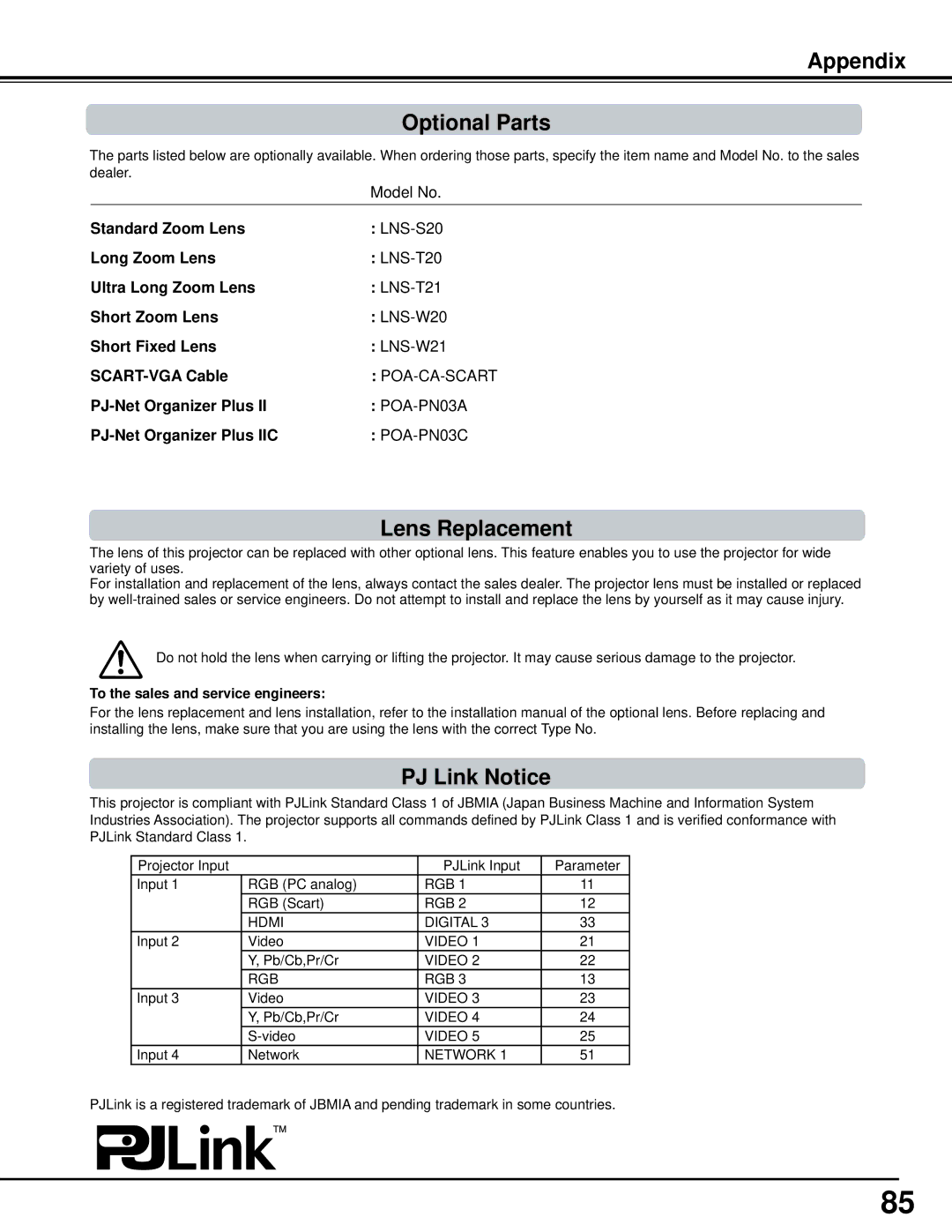 Sanyo PLC-WM5500 Appendix Optional Parts, Lens Replacement, PJ Link Notice, Model No, To the sales and service engineers 