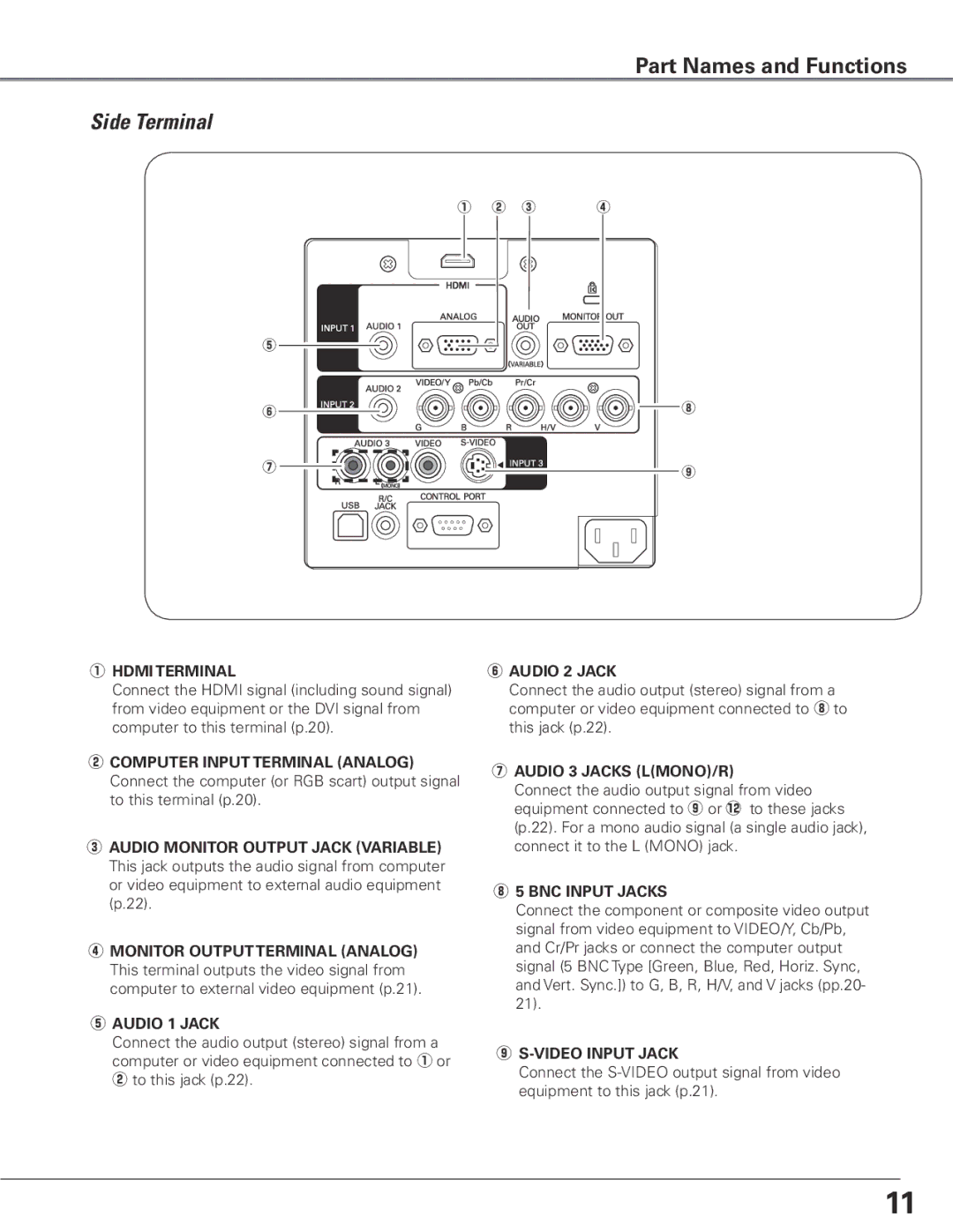 Sanyo WTC500AL owner manual Side Terminal 