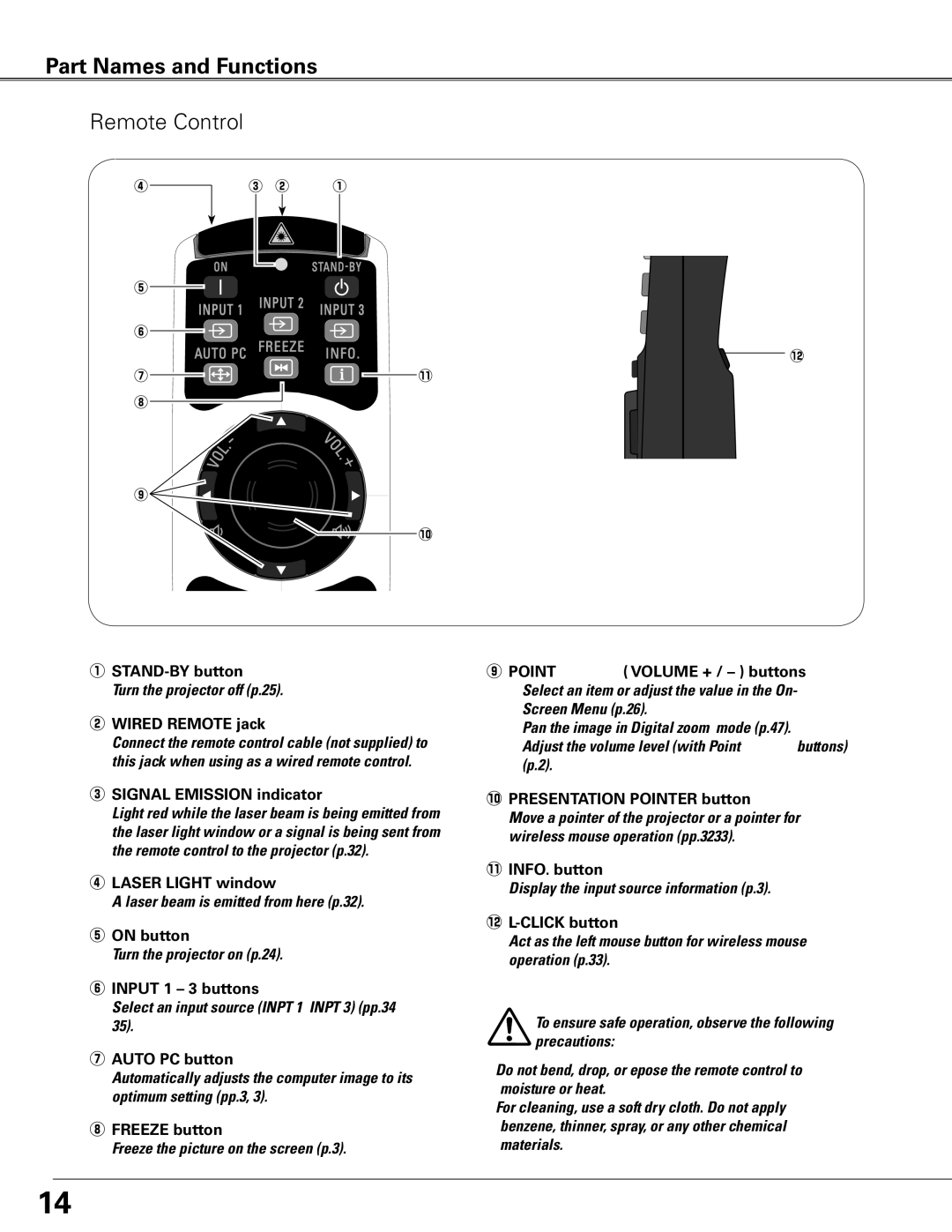 Sanyo WTC500AL owner manual Remote Control 