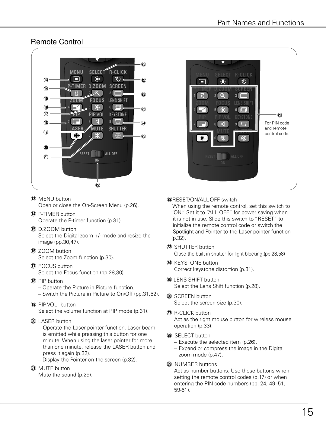 Sanyo WTC500AL owner manual 4P-TIMER button, 5D..ZOOM button, 6ZOOM button, 7FOCUS button, 8PIP button, 9PIP VOL.. button 