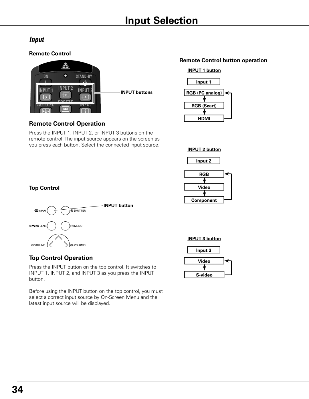 Sanyo WTC500AL Input Selection, Remote Control Operation, Top Control Operation, Remote Control button operation 