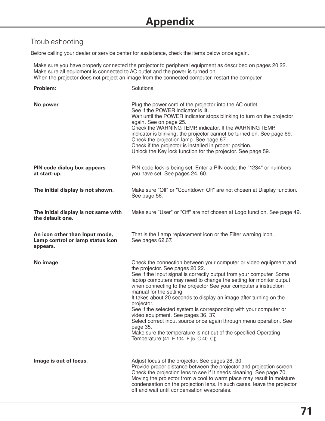 Sanyo WTC500AL owner manual Appendix, Troubleshooting, Problem, No power, Image is out of focus 