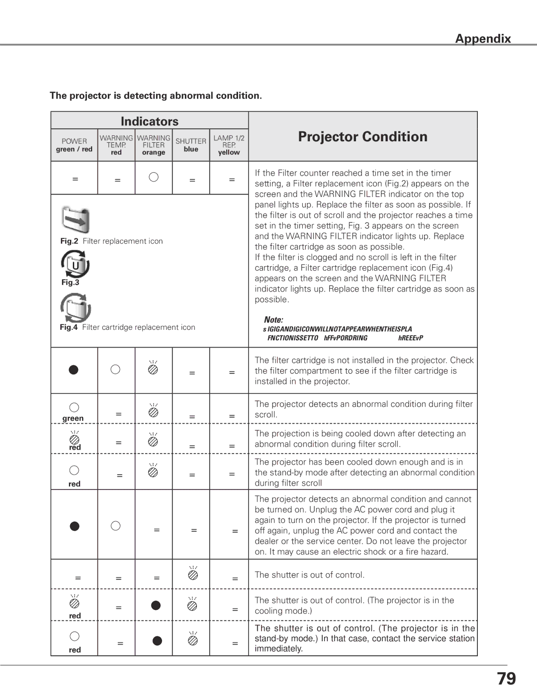 Sanyo WTC500AL owner manual If the Filter counter reached a time set in the timer 