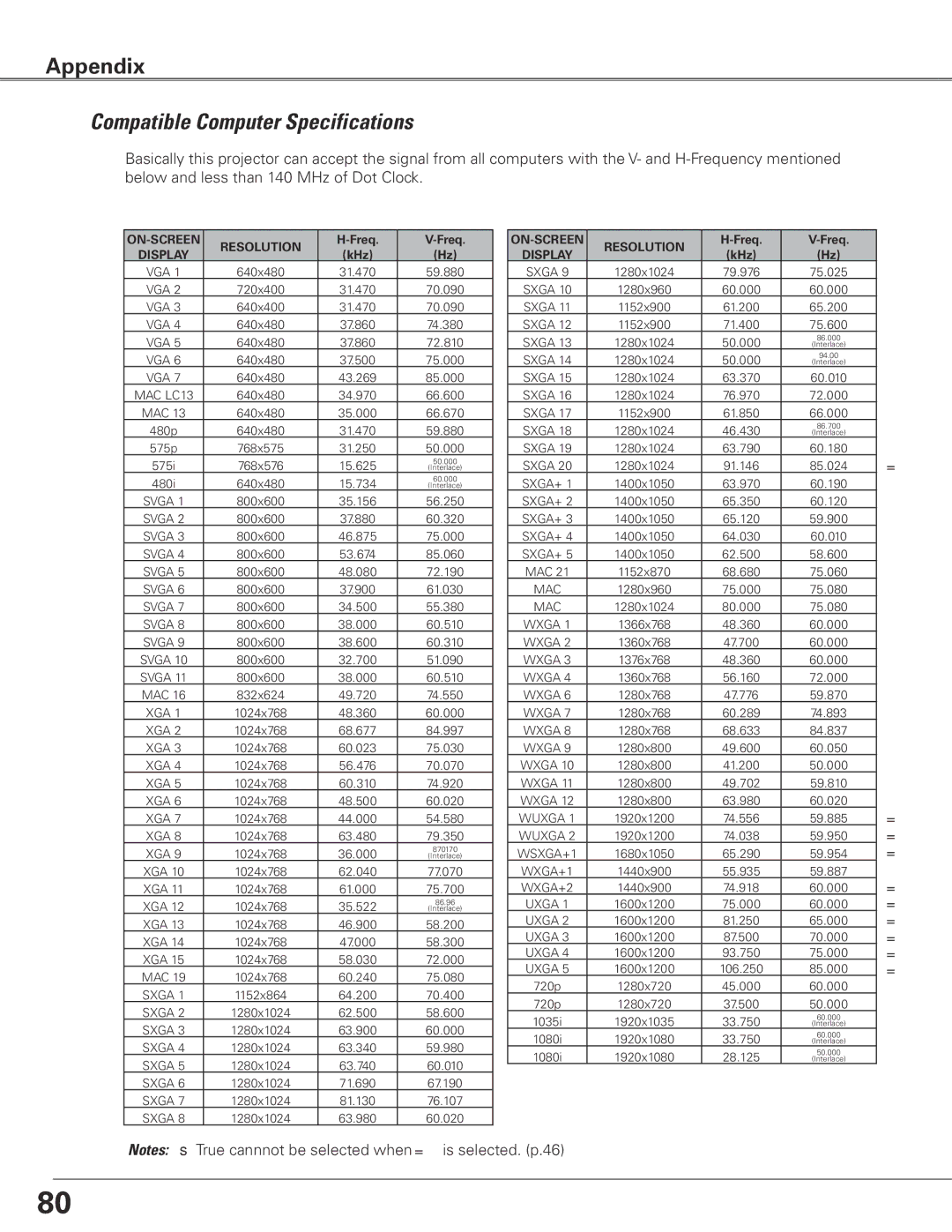 Sanyo WTC500AL owner manual Compatible Computer Specifications, ON-SCREEN Resolution 