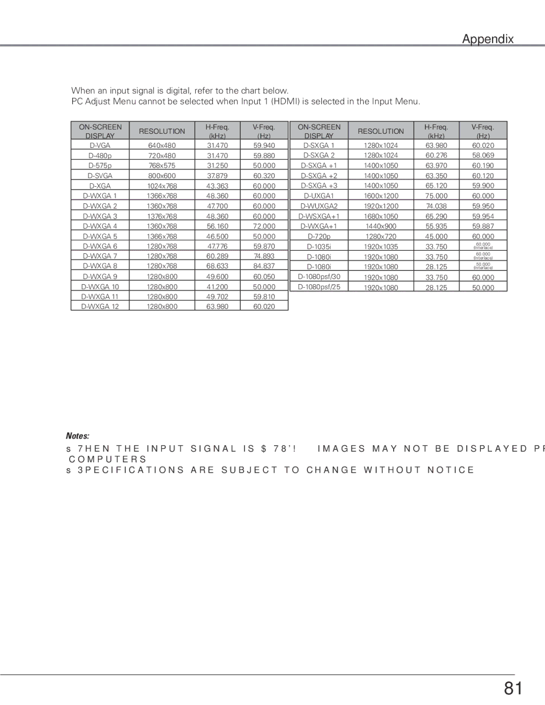 Sanyo WTC500AL owner manual 59.940 