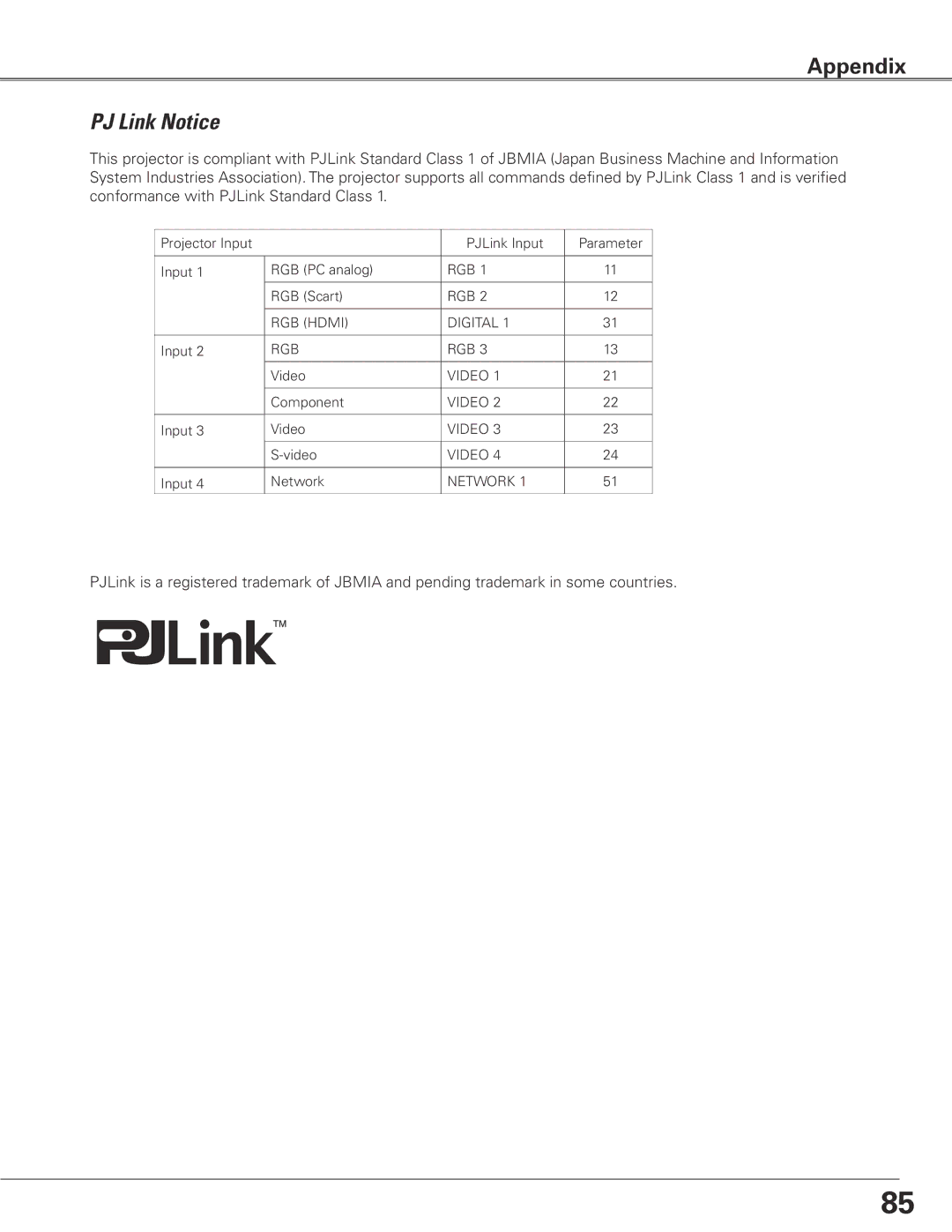 Sanyo WTC500AL owner manual PJ Link Notice 