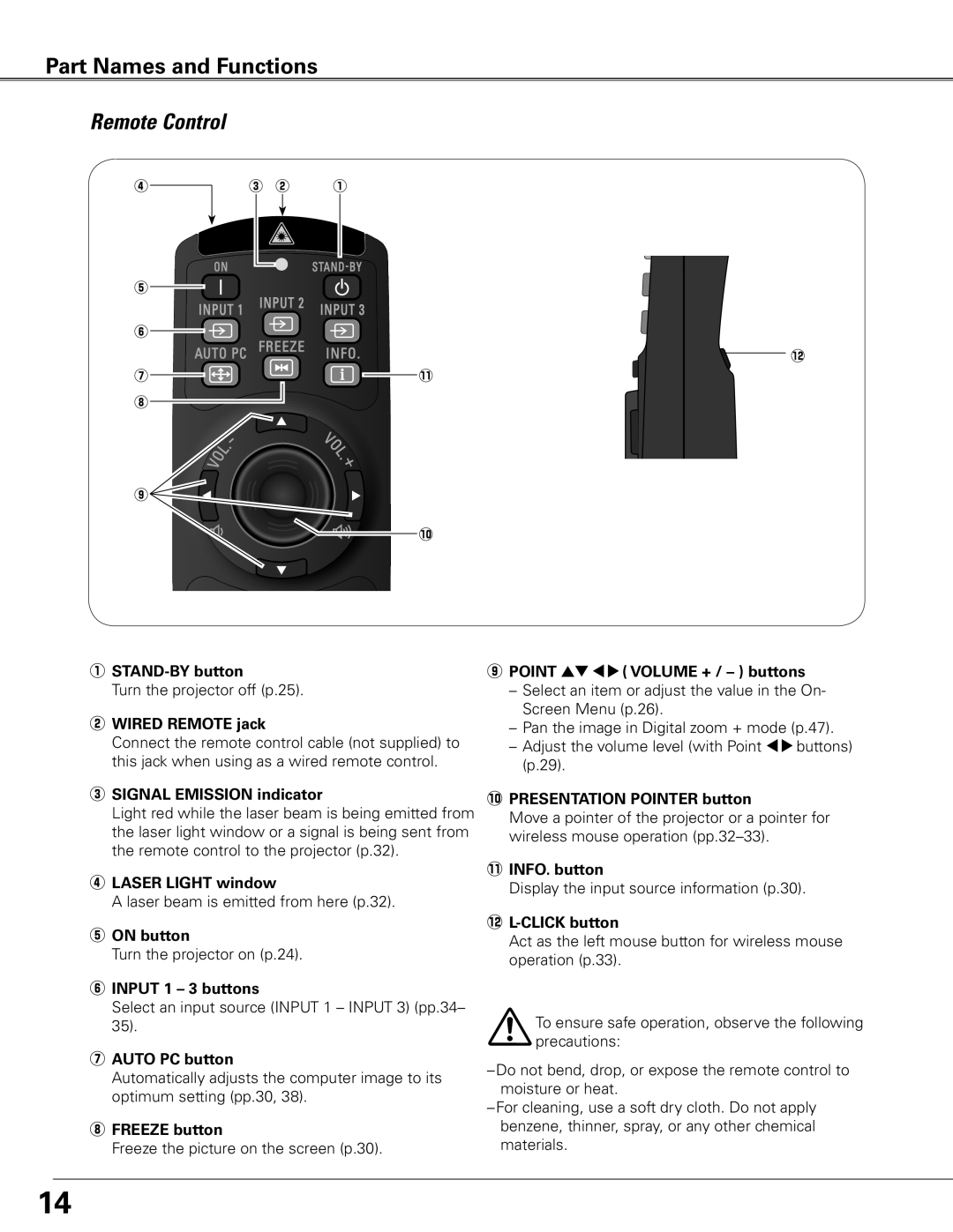Sanyo WTC500L owner manual Remote Control, Part Names and Functions 