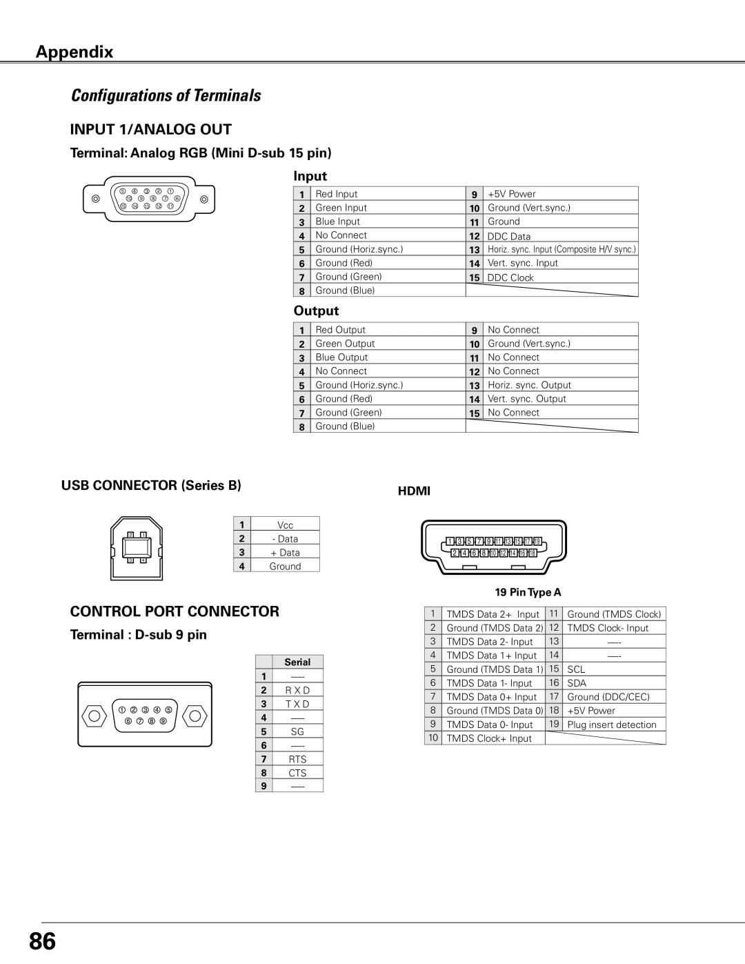 Sanyo WTC500L Configurations of Terminals, Appendix, Terminal: Analog RGB Mini D-sub15 pin Input, Pin Type A, Serial 