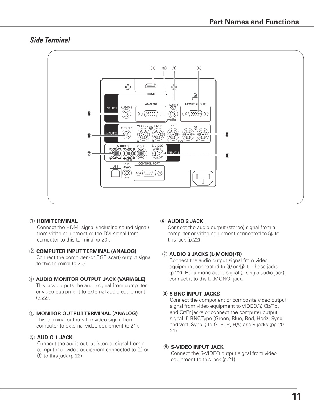 Sanyo WTC500L owner manual Side Terminal 